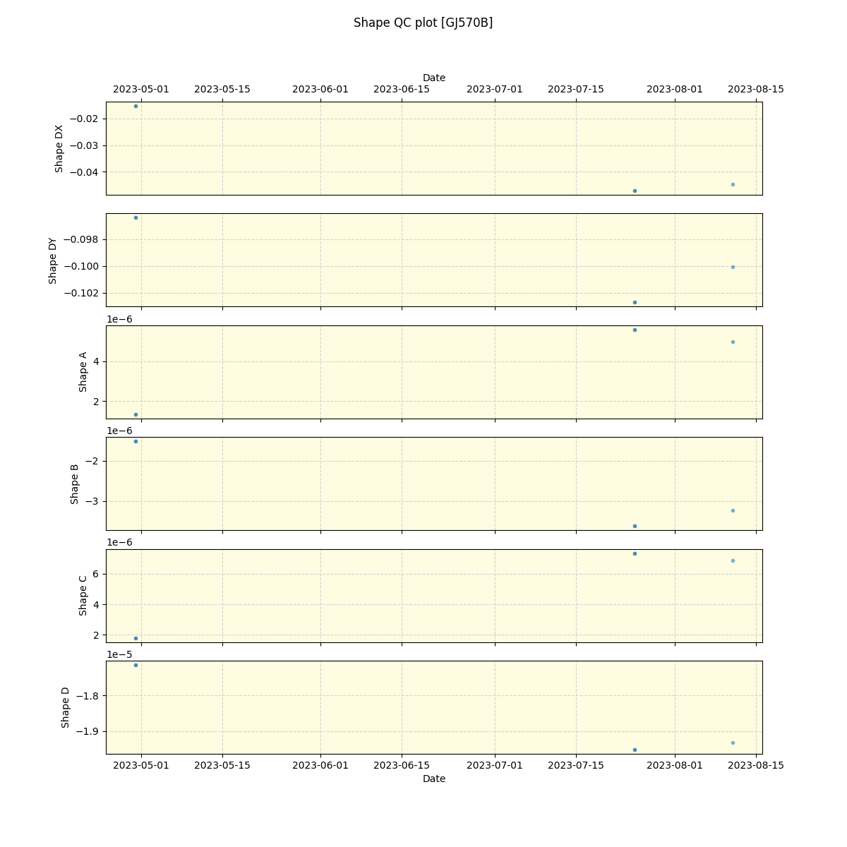 ../../../_images/debug_shape_plot_GJ570B_nirps_ha_offline_udem.png