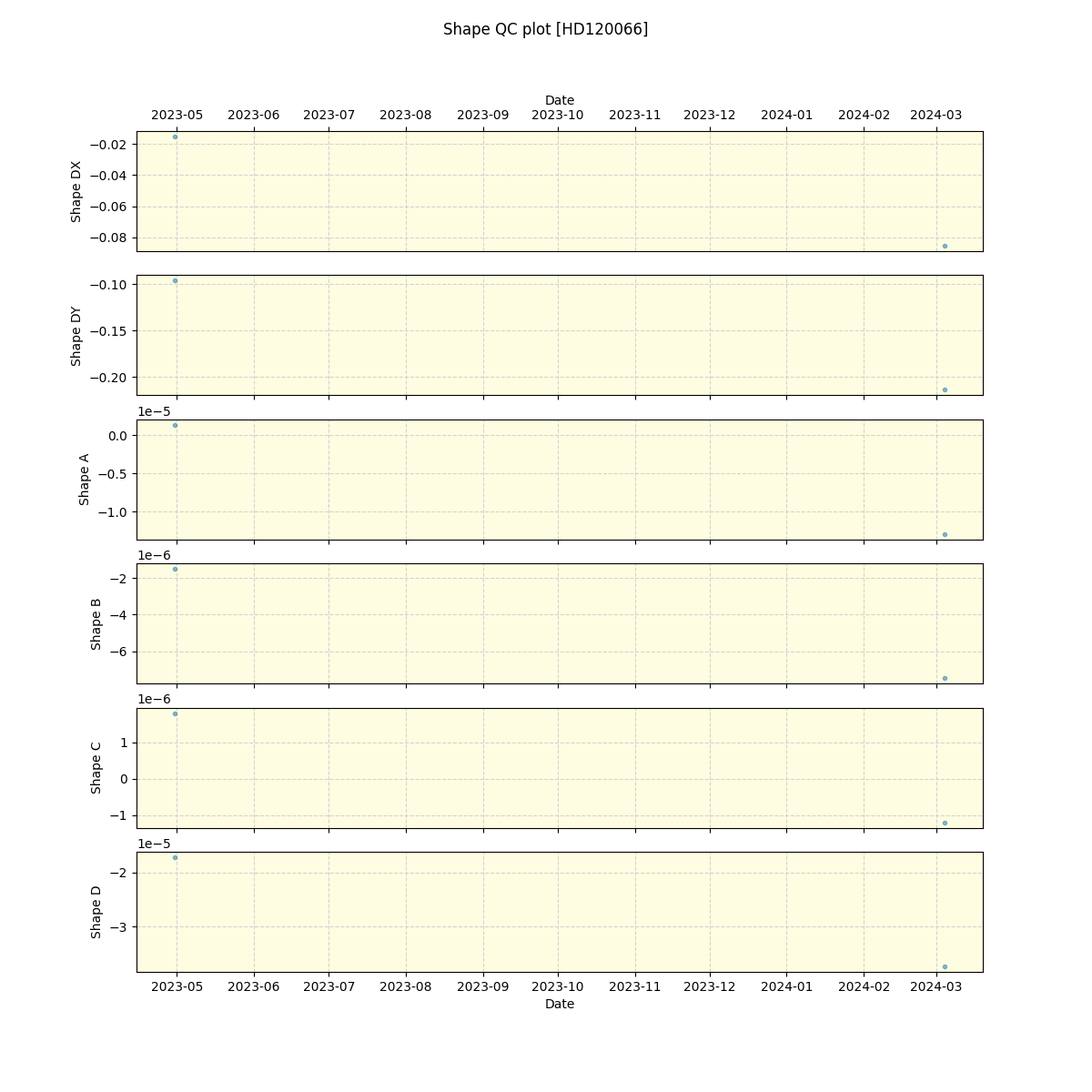 ../../../_images/debug_shape_plot_HD120066_nirps_ha_offline_udem.png