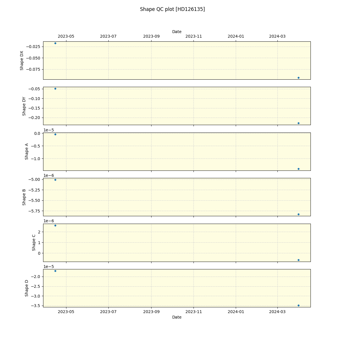 ../../../_images/debug_shape_plot_HD126135_nirps_he_offline_udem.png