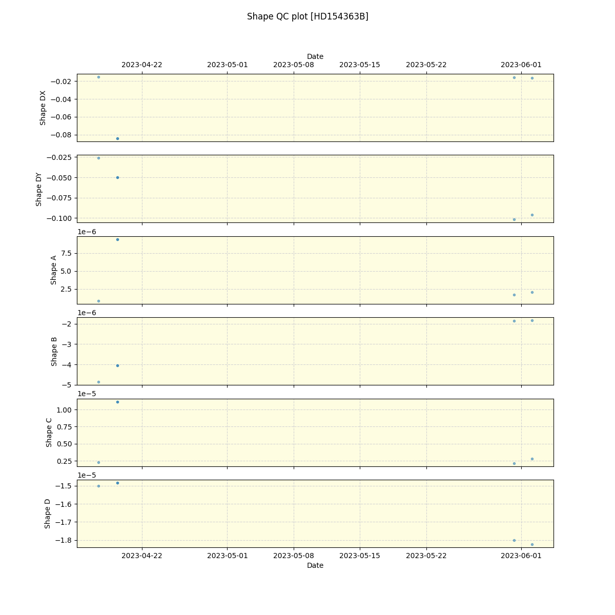 ../../../_images/debug_shape_plot_HD154363B_nirps_ha_offline_udem.png