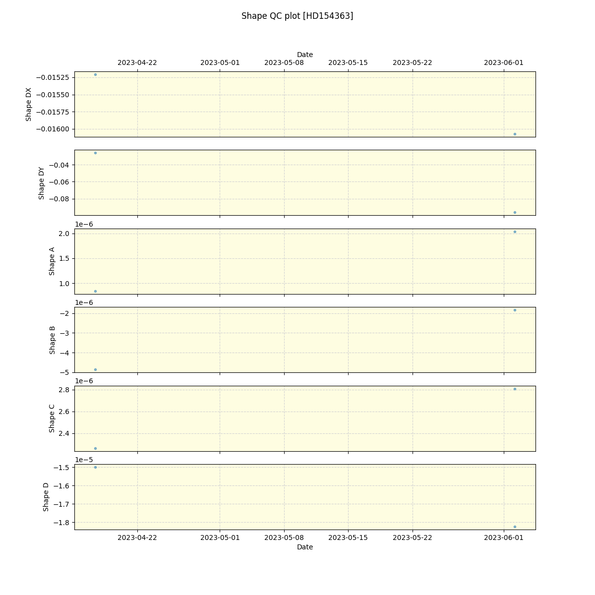 ../../../_images/debug_shape_plot_HD154363_nirps_ha_offline_udem.png