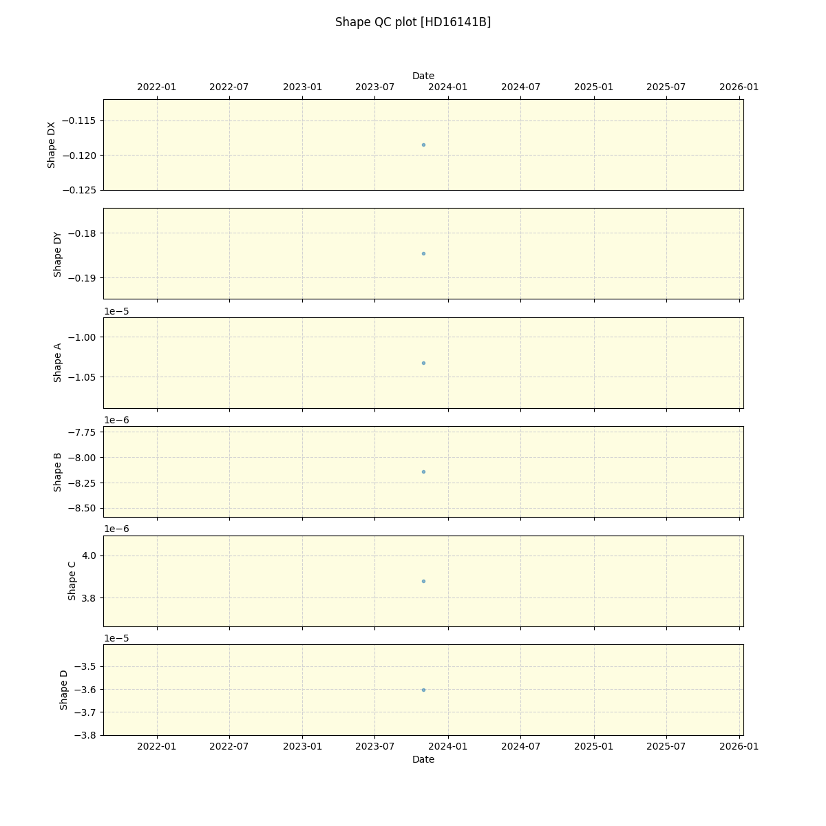 ../../../_images/debug_shape_plot_HD16141B_nirps_ha_offline_udem.png