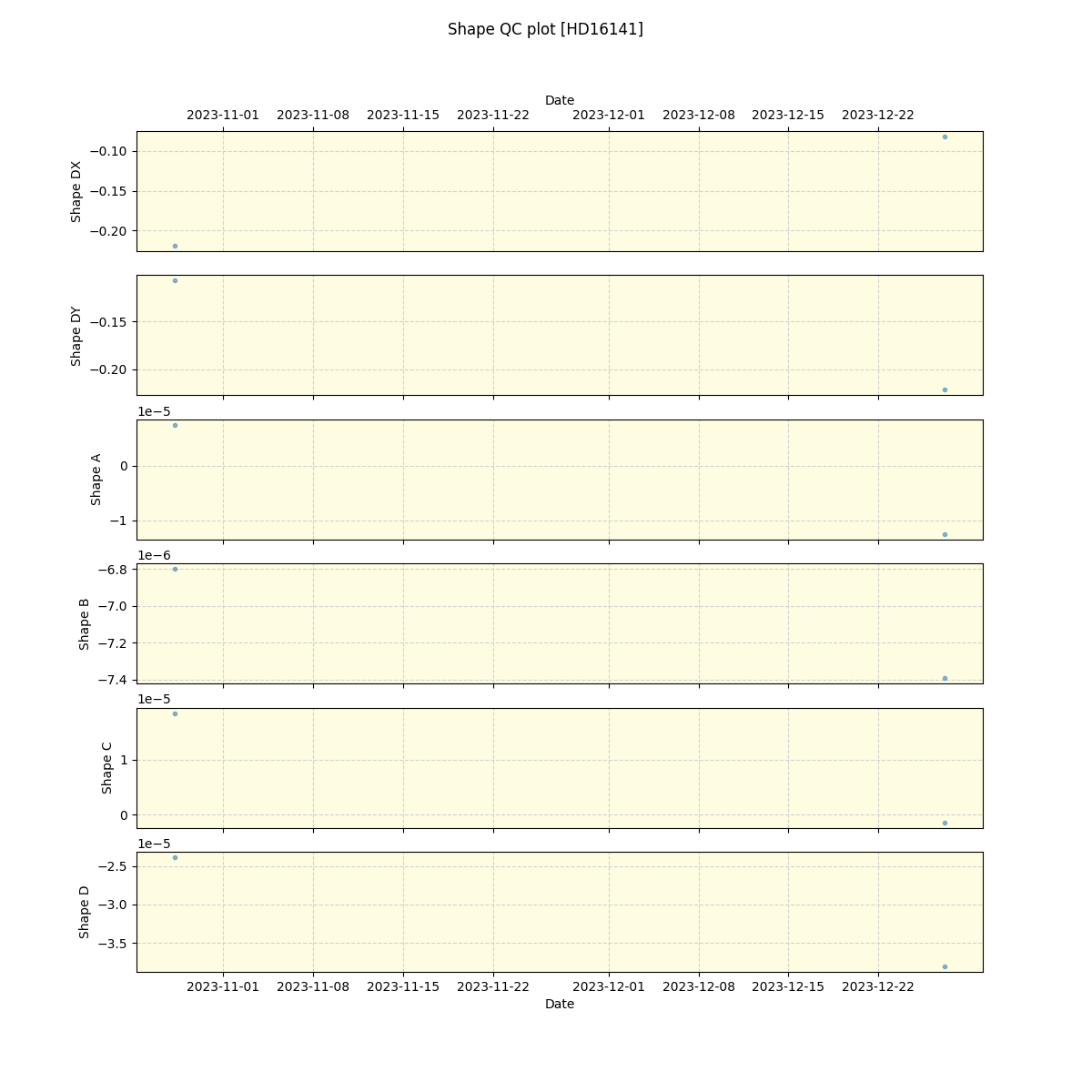 ../../../_images/debug_shape_plot_HD16141_nirps_ha_offline_udem.png