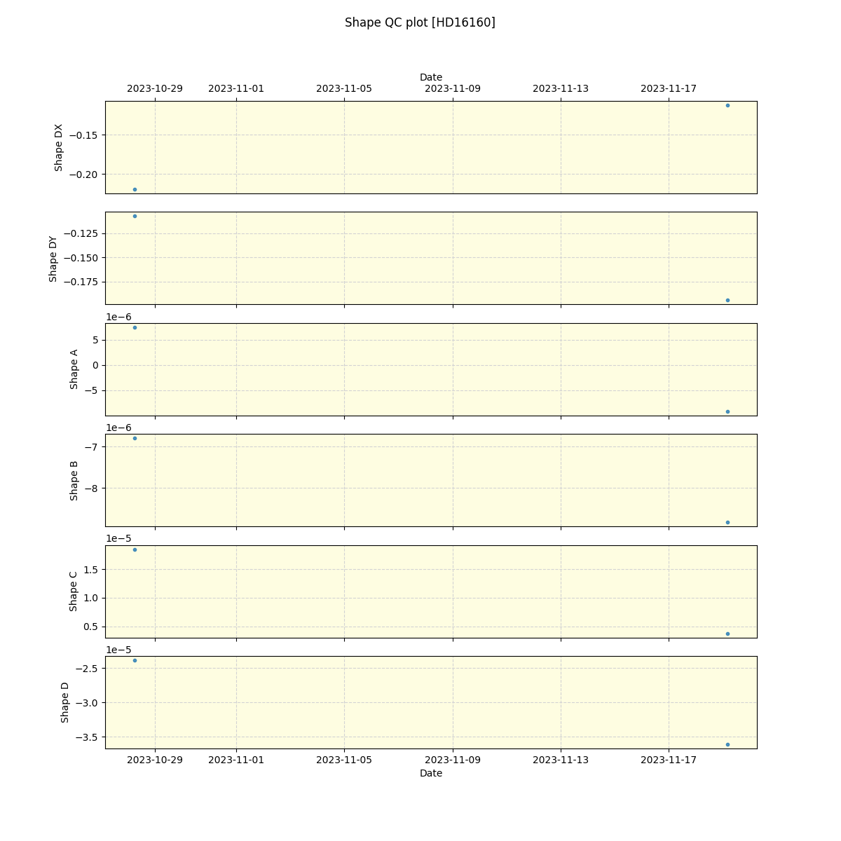 ../../../_images/debug_shape_plot_HD16160_nirps_ha_offline_udem.png