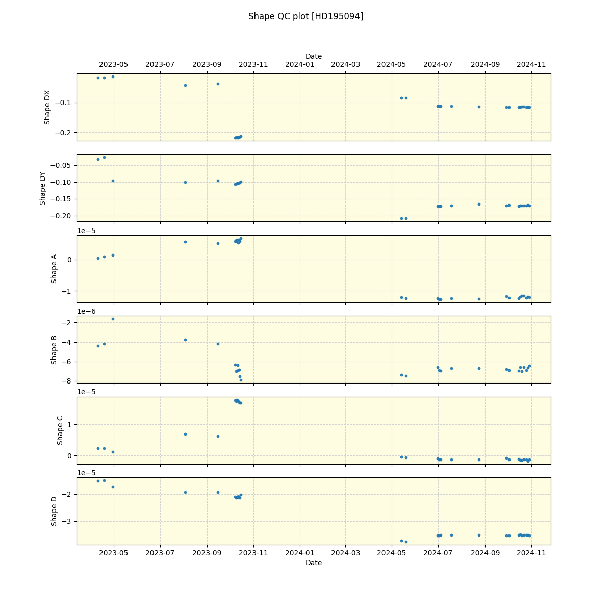 ../../../_images/debug_shape_plot_HD195094_nirps_ha_offline_udem.png