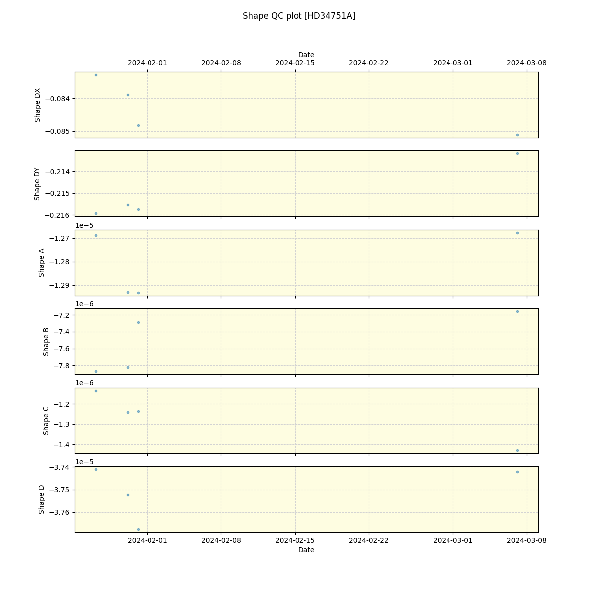 ../../../_images/debug_shape_plot_HD34751A_nirps_ha_offline_udem.png