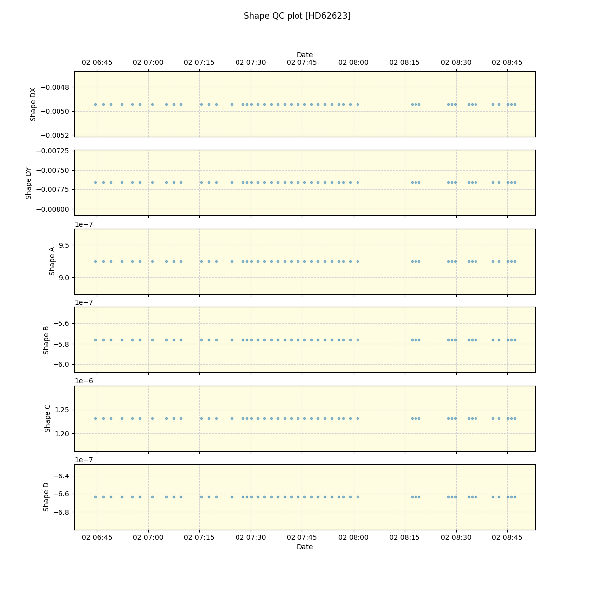 ../../../_images/debug_shape_plot_HD62623_nirps_ha_offline_udem.png