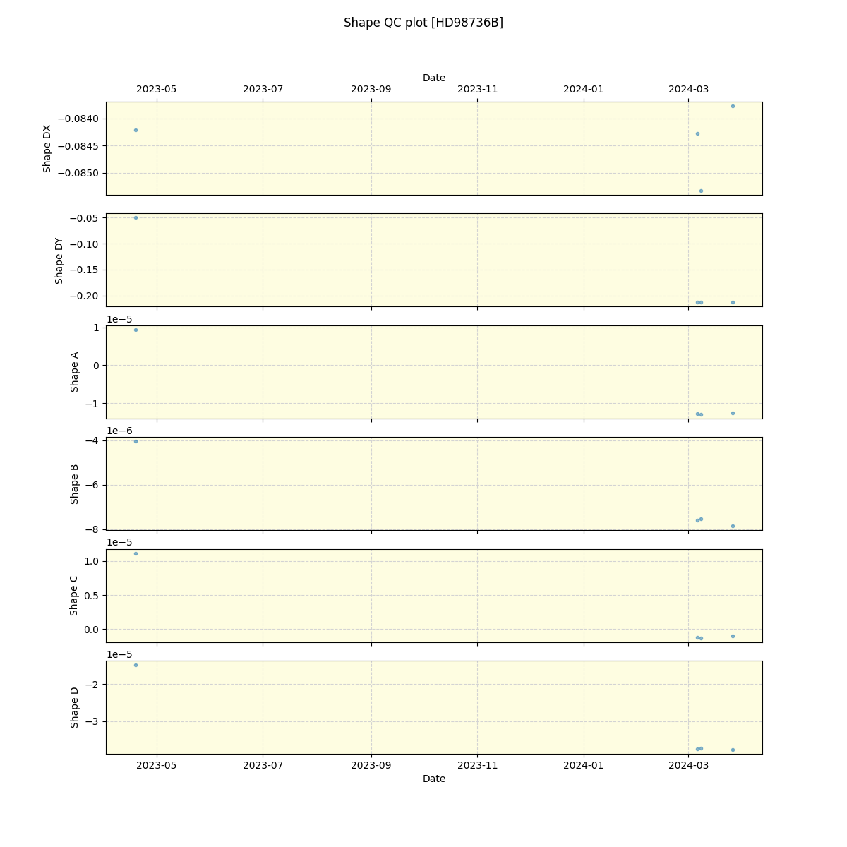 ../../../_images/debug_shape_plot_HD98736B_nirps_ha_offline_udem.png