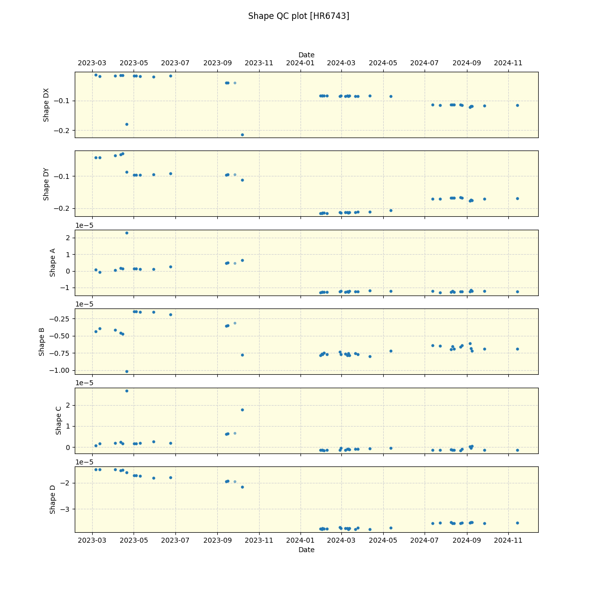 ../../../_images/debug_shape_plot_HR6743_nirps_ha_offline_udem.png