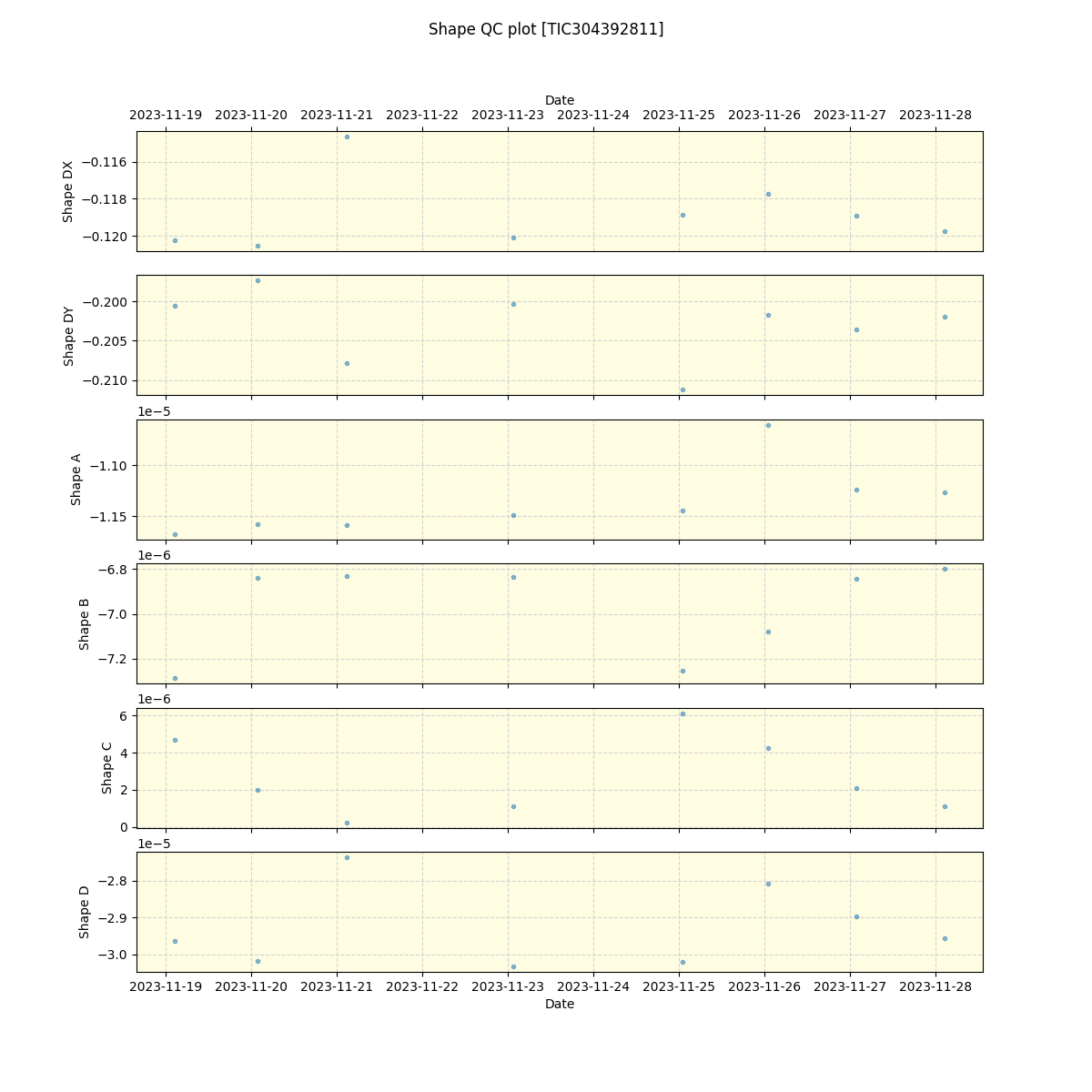 ../../../_images/debug_shape_plot_TIC304392811_nirps_he_offline_udem.png