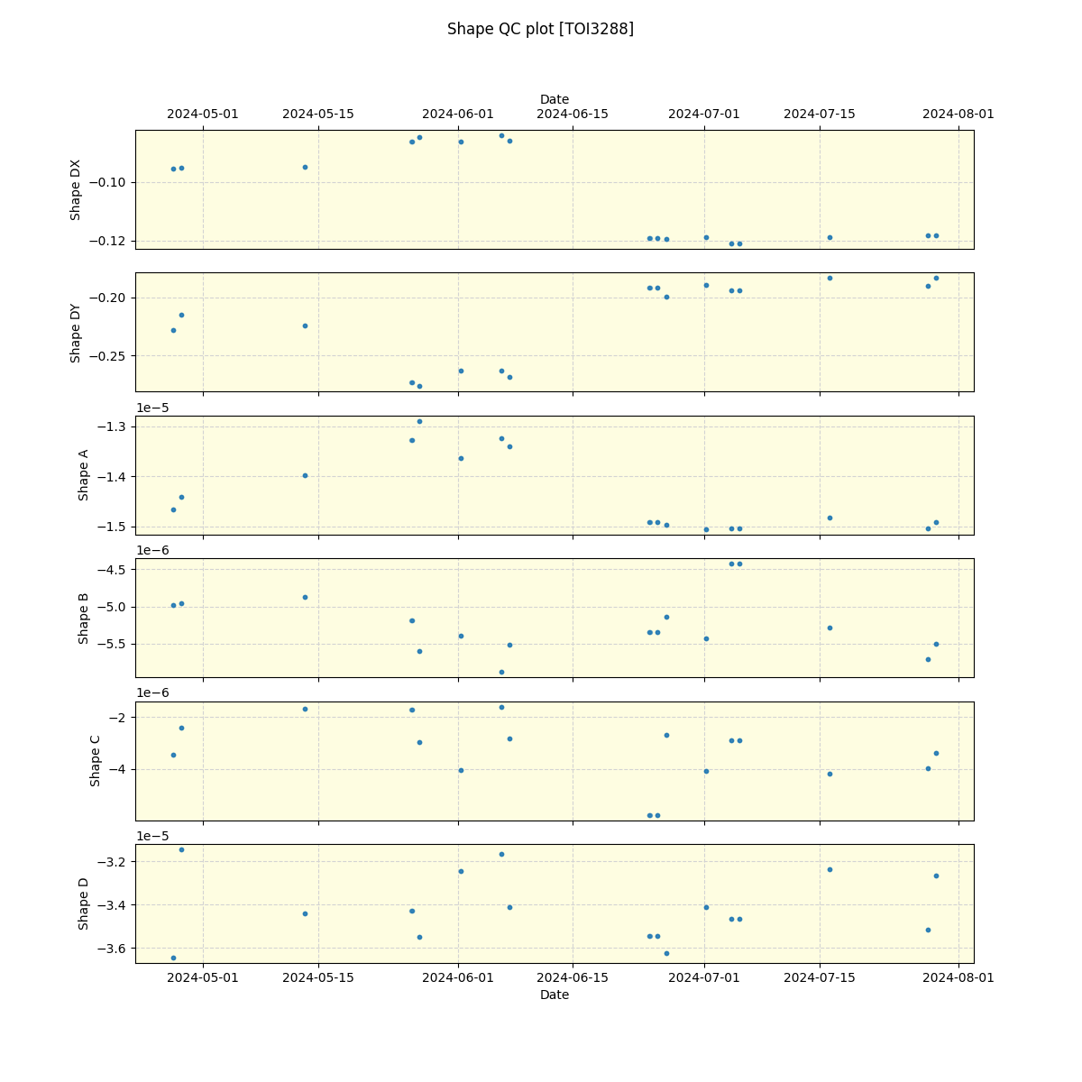 ../../../_images/debug_shape_plot_TOI3288_nirps_he_offline_udem.png