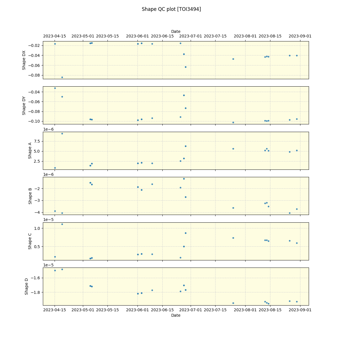 ../../../_images/debug_shape_plot_TOI3494_nirps_ha_offline_udem.png