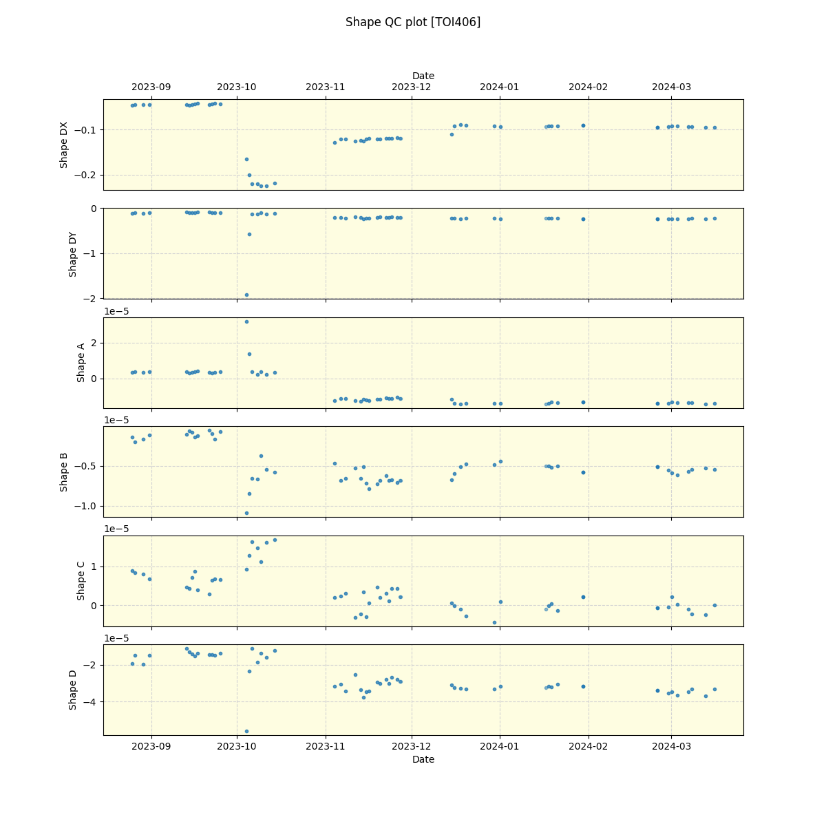 ../../../_images/debug_shape_plot_TOI406_nirps_he_offline_udem.png