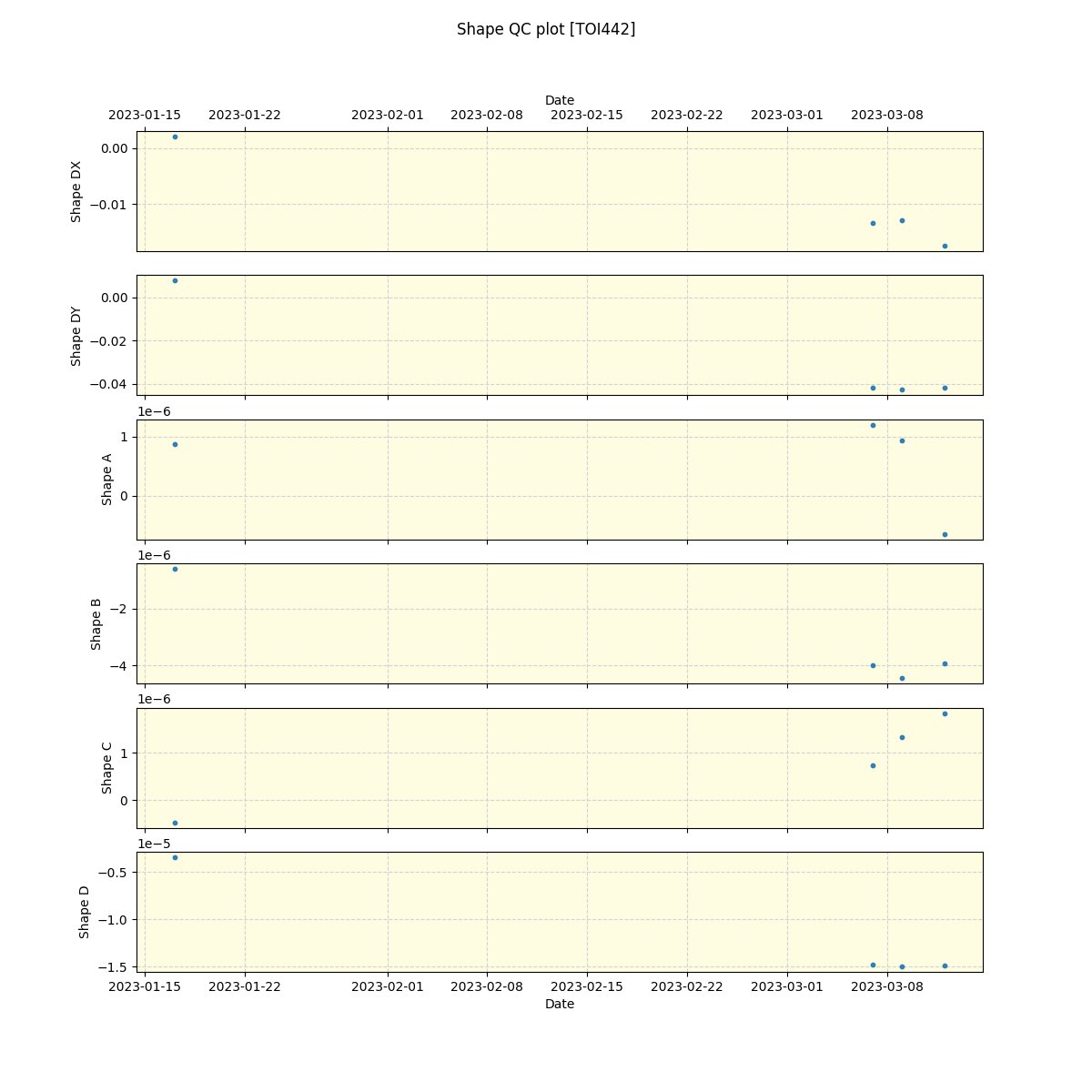 ../../../_images/debug_shape_plot_TOI442_nirps_ha_offline_udem.png