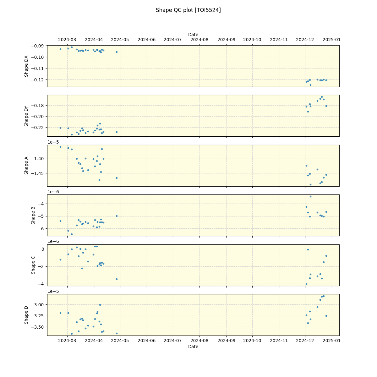 ../../../_images/debug_shape_plot_TOI5524_nirps_he_offline_udem.png