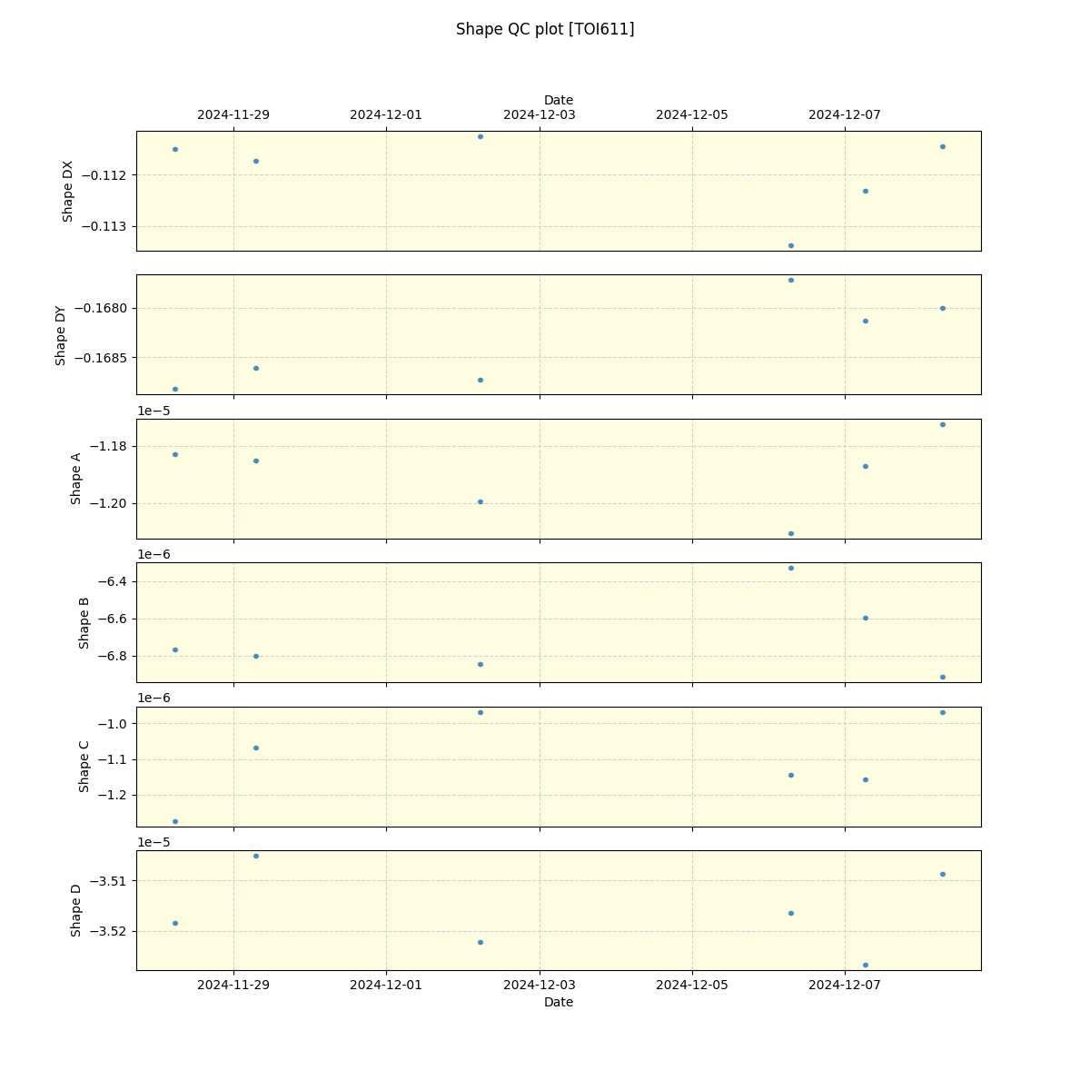 ../../../_images/debug_shape_plot_TOI611_nirps_ha_offline_udem.png