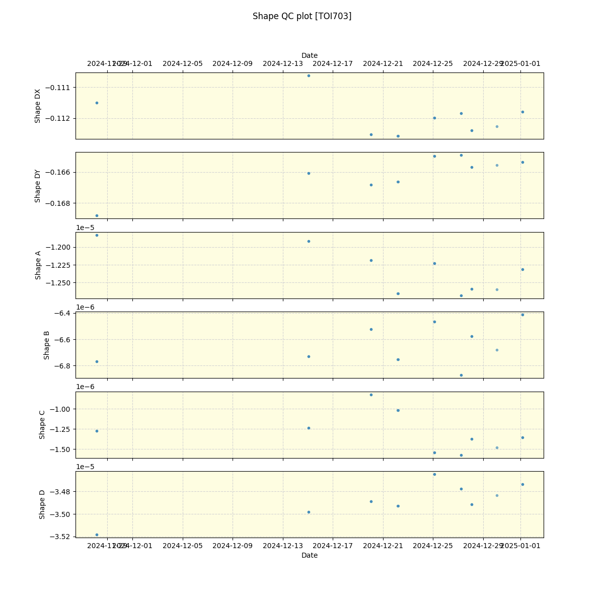 ../../../_images/debug_shape_plot_TOI703_nirps_ha_offline_udem.png