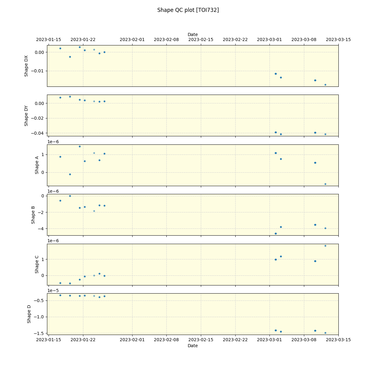 ../../../_images/debug_shape_plot_TOI732_nirps_ha_offline_udem.png