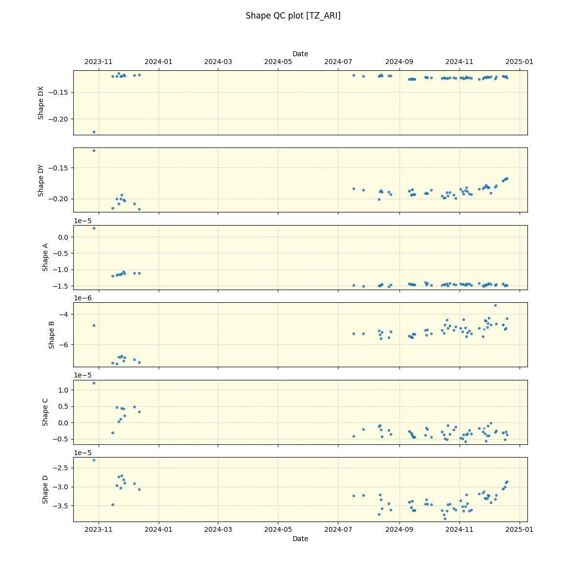 ../../../_images/debug_shape_plot_TZ_ARI_nirps_he_offline_udem.png