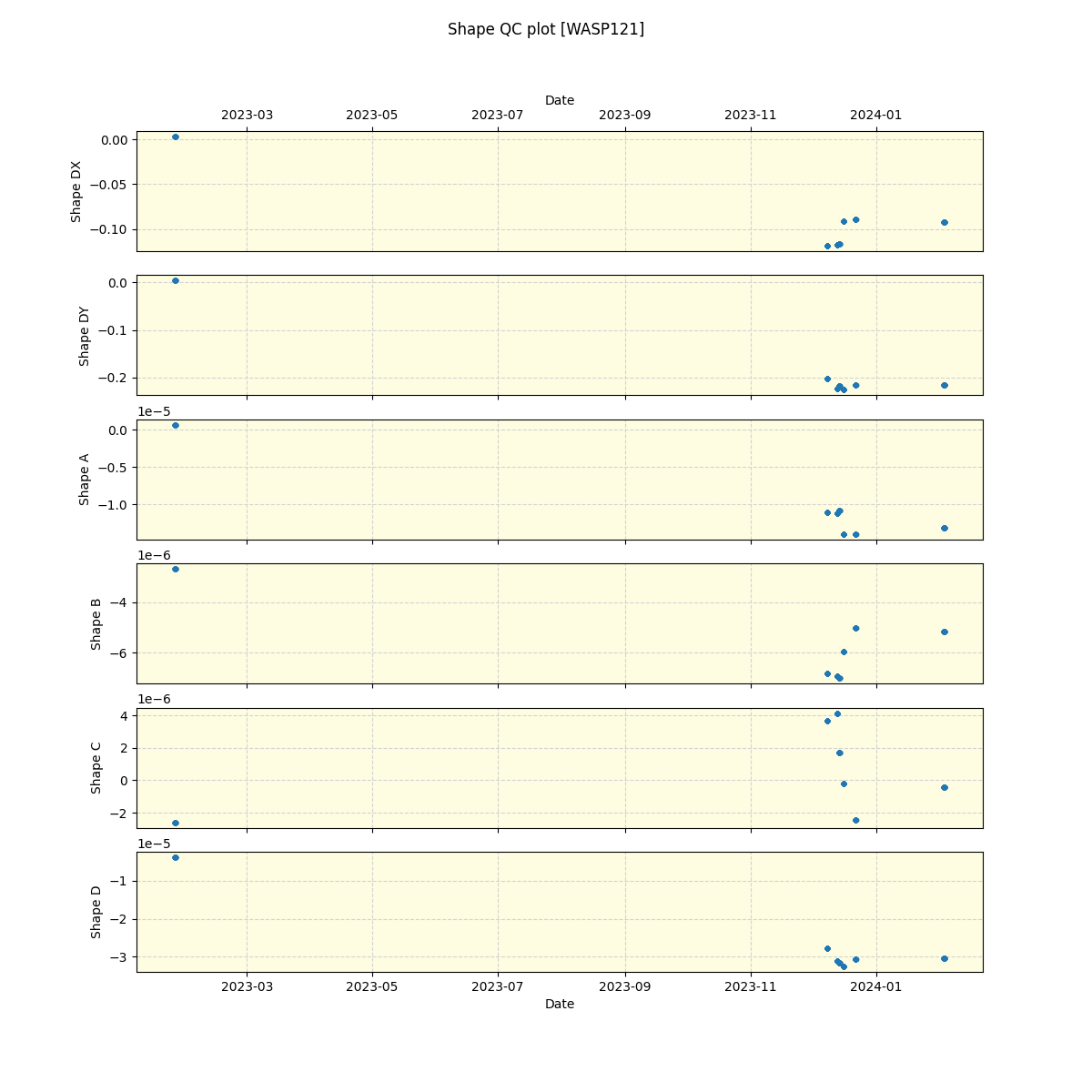 ../../../_images/debug_shape_plot_WASP121_nirps_he_offline_udem.png