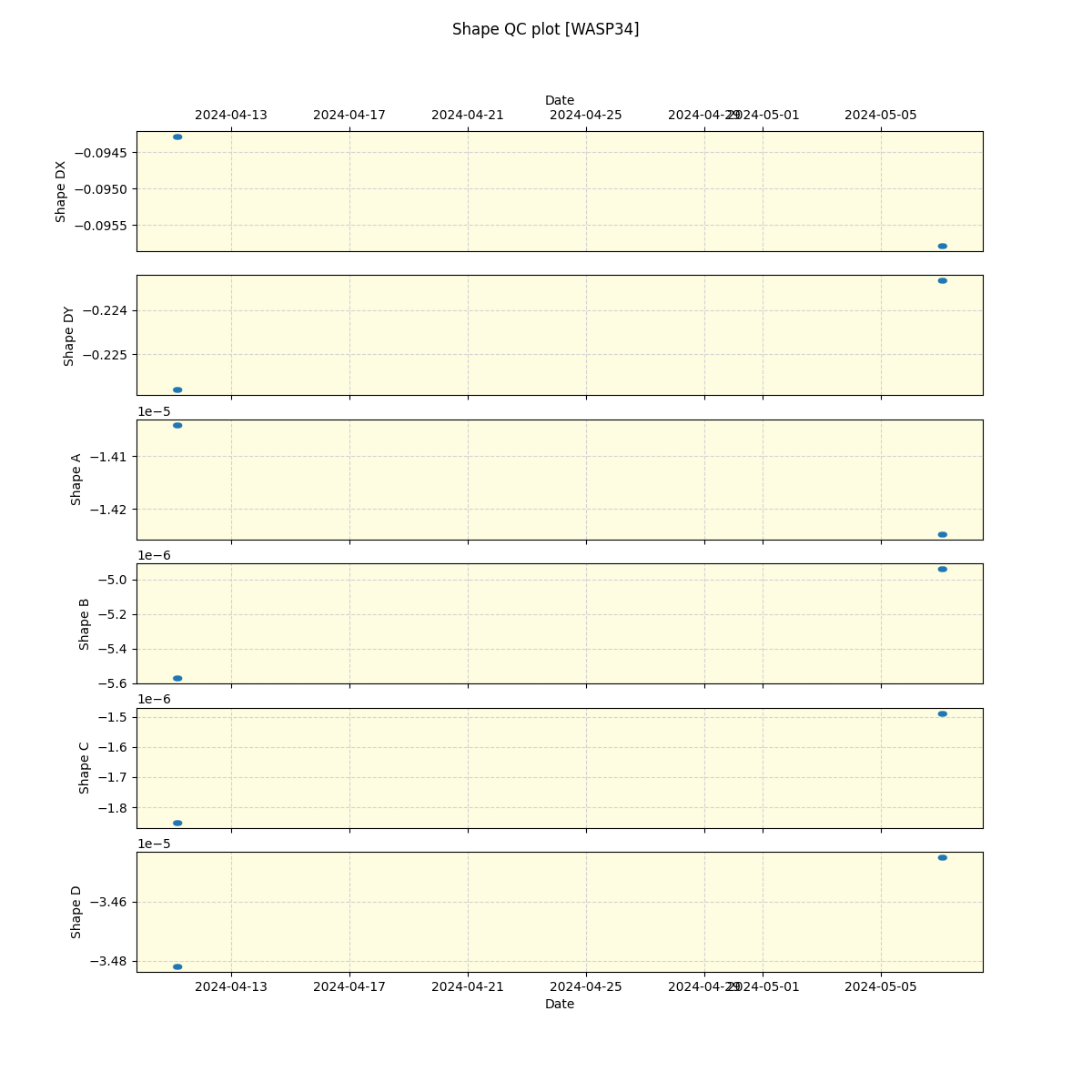 ../../../_images/debug_shape_plot_WASP34_nirps_he_offline_udem.png