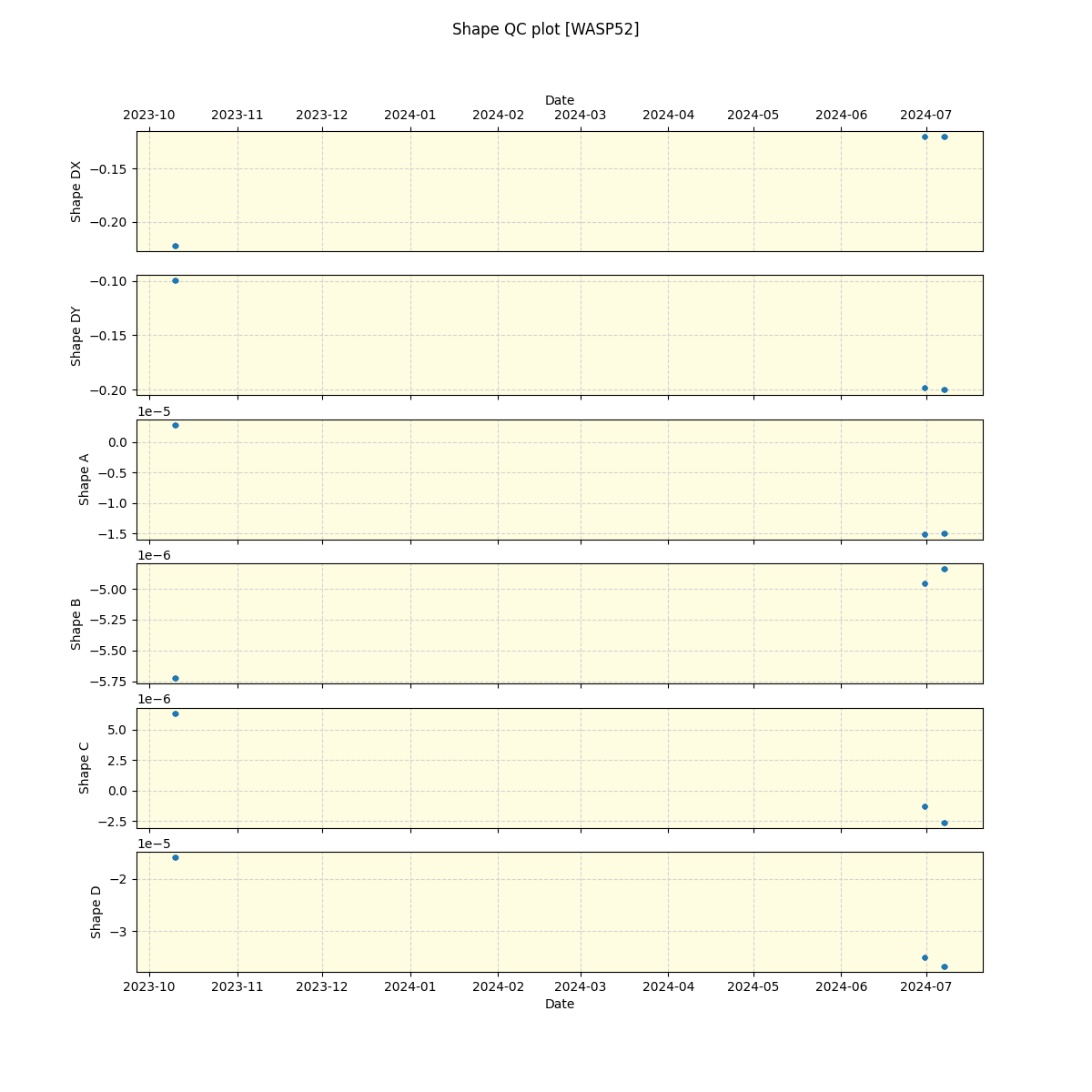 ../../../_images/debug_shape_plot_WASP52_nirps_he_offline_udem.png