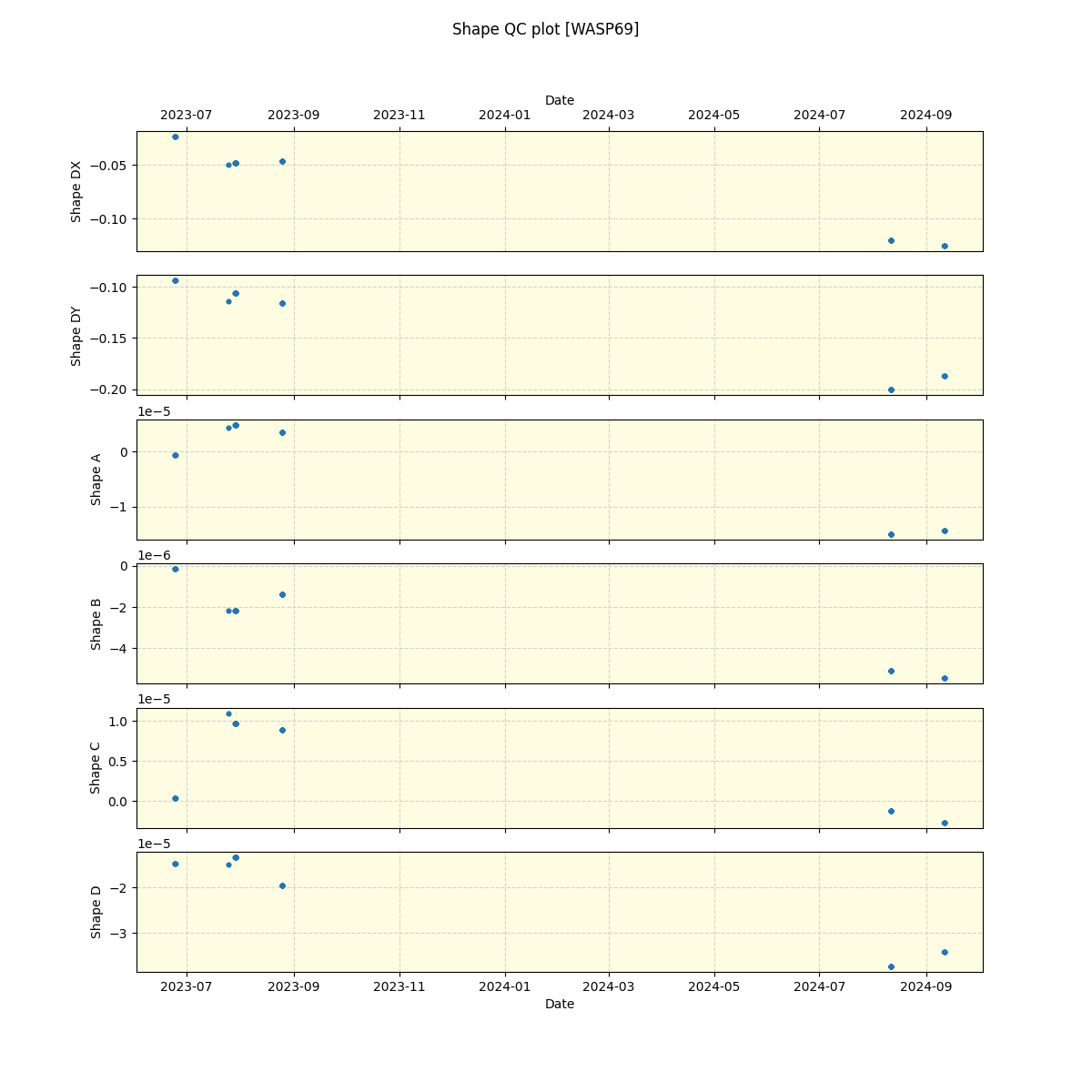 ../../../_images/debug_shape_plot_WASP69_nirps_he_offline_udem.png