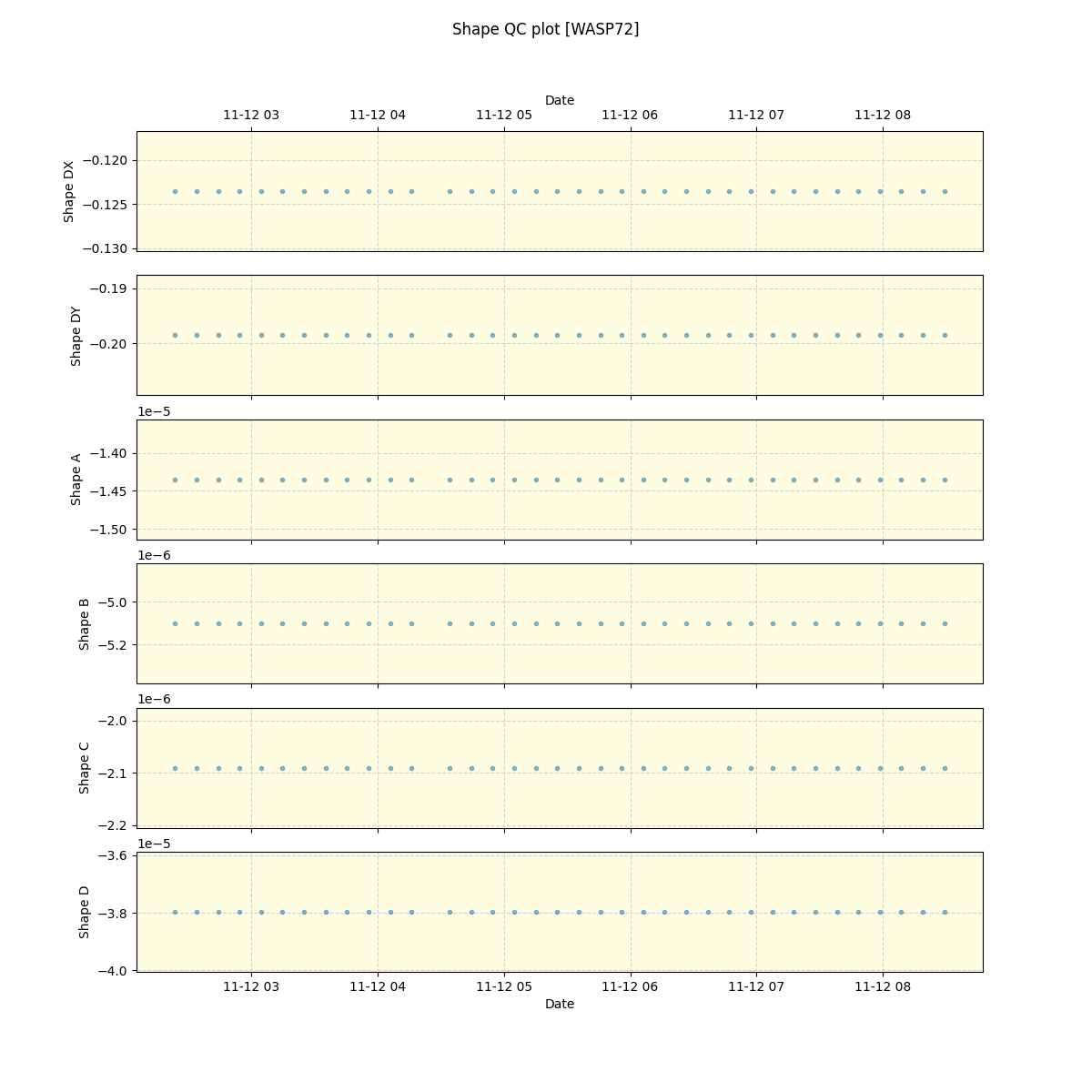 ../../../_images/debug_shape_plot_WASP72_nirps_he_offline_udem.png