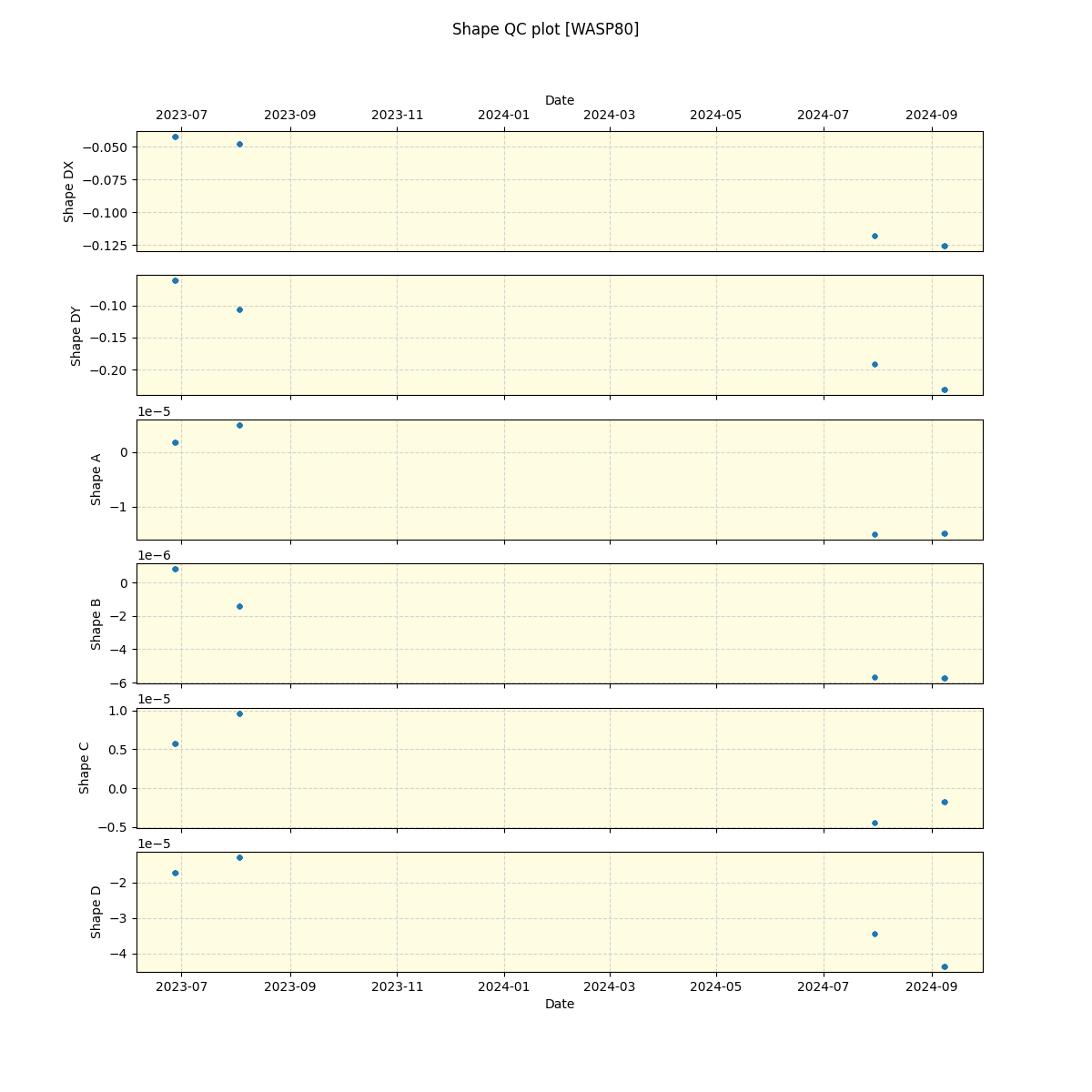 ../../../_images/debug_shape_plot_WASP80_nirps_he_offline_udem.png