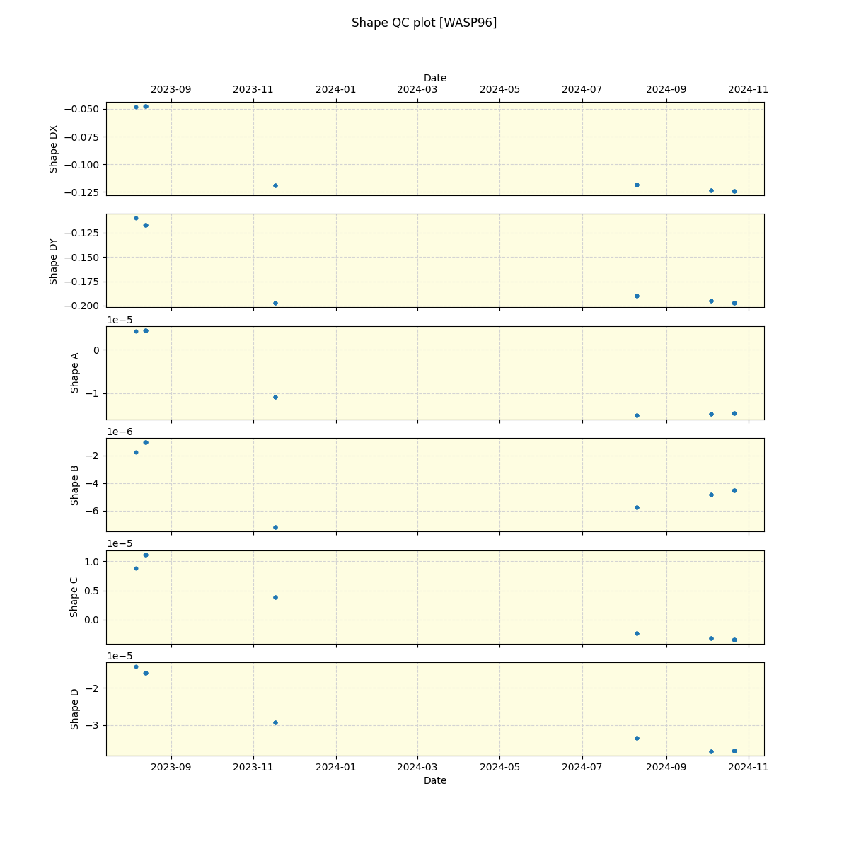 ../../../_images/debug_shape_plot_WASP96_nirps_he_offline_udem.png