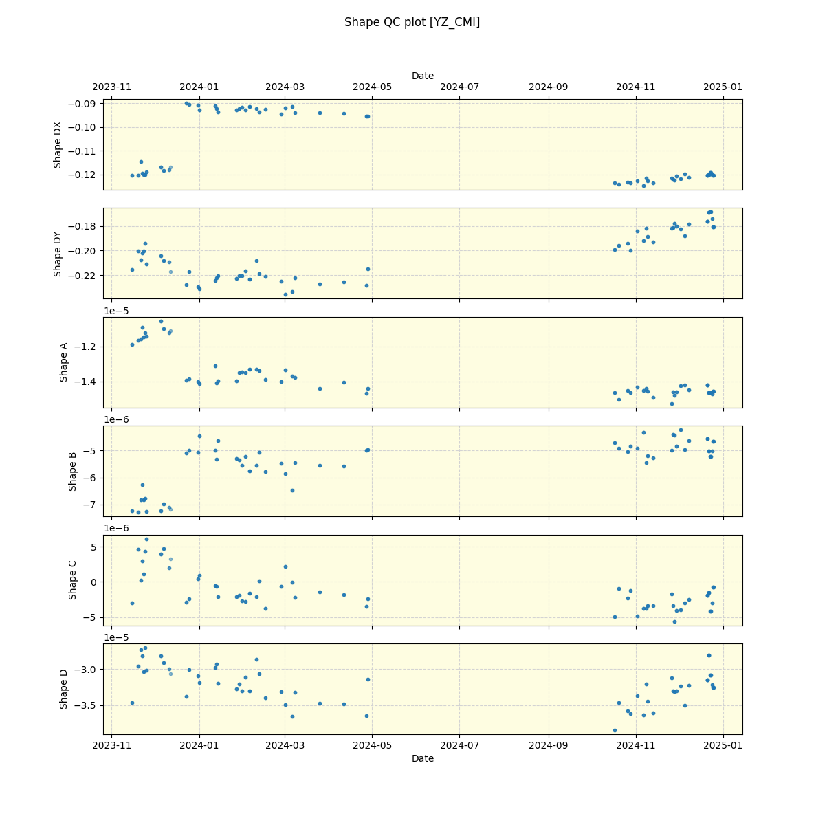 ../../../_images/debug_shape_plot_YZ_CMI_nirps_he_offline_udem.png