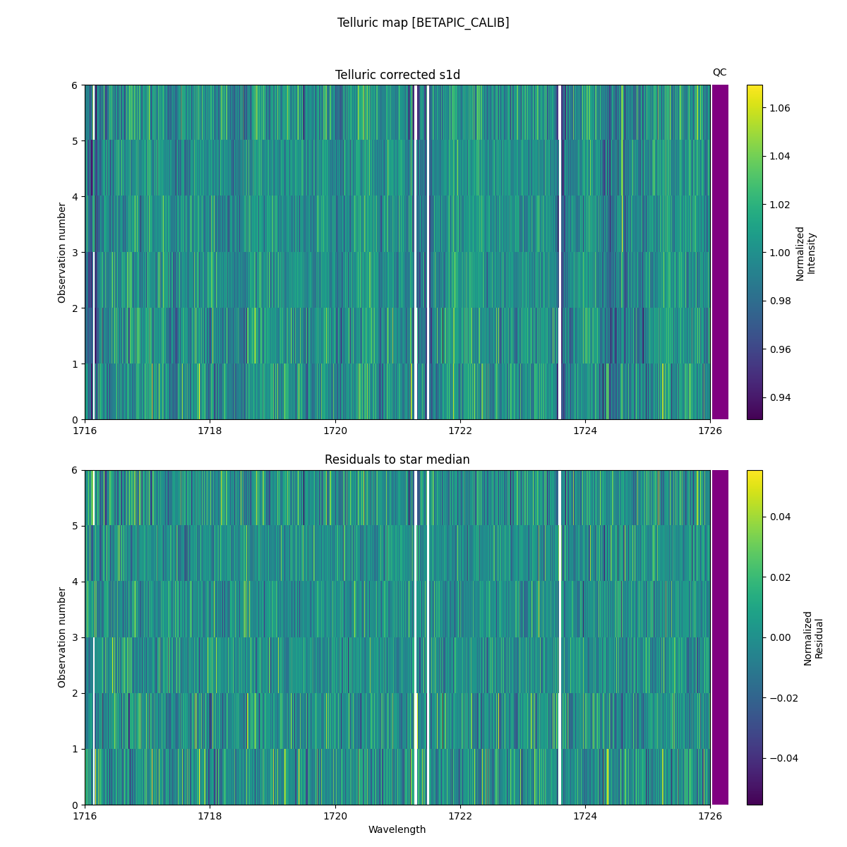 ../../../_images/debug_tcorr_map_plot_BETAPIC_CALIB_nirps_ha_offline_udem.png
