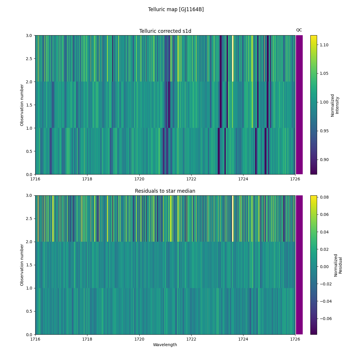 ../../../_images/debug_tcorr_map_plot_GJ1164B_nirps_ha_offline_udem.png