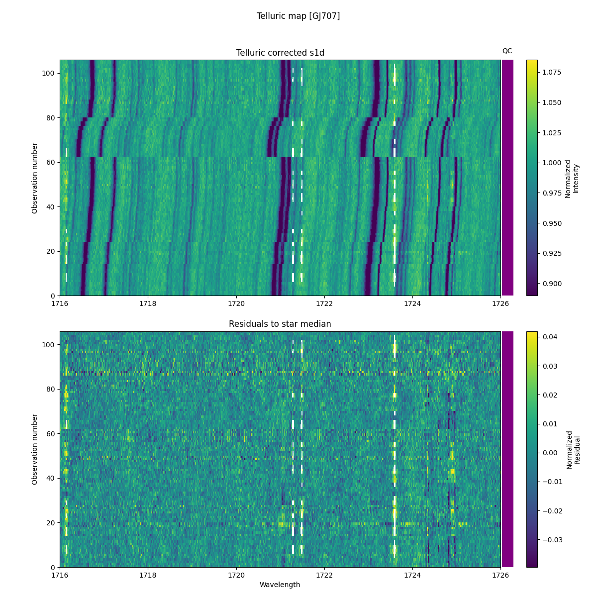 ../../../_images/debug_tcorr_map_plot_GJ707_nirps_he_offline_udem.png