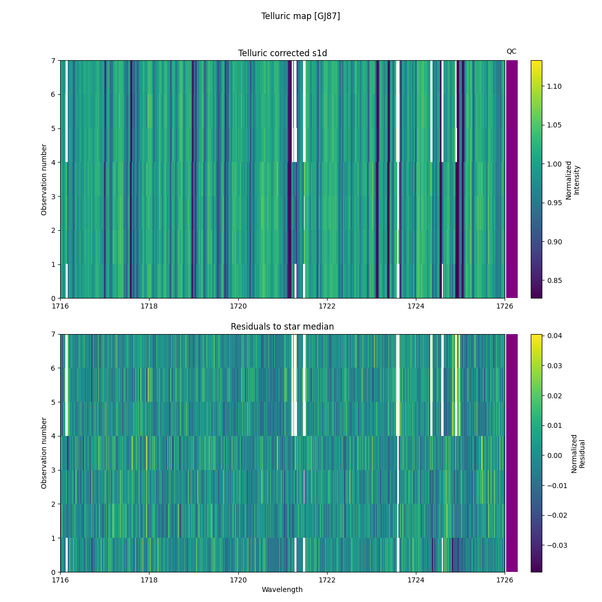 ../../../_images/debug_tcorr_map_plot_GJ87_nirps_he_offline_udem.png