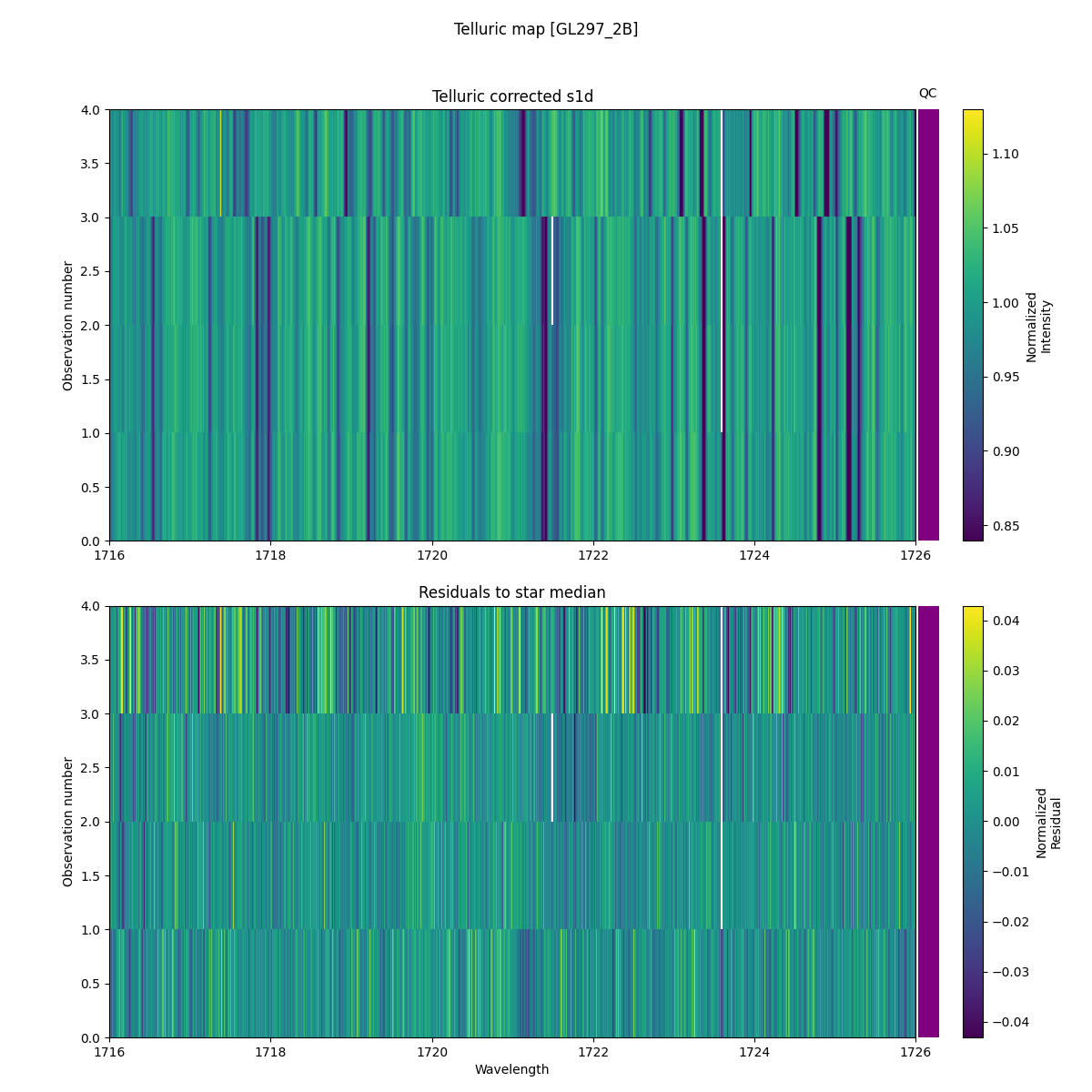 ../../../_images/debug_tcorr_map_plot_GL297_2B_nirps_ha_offline_udem.png