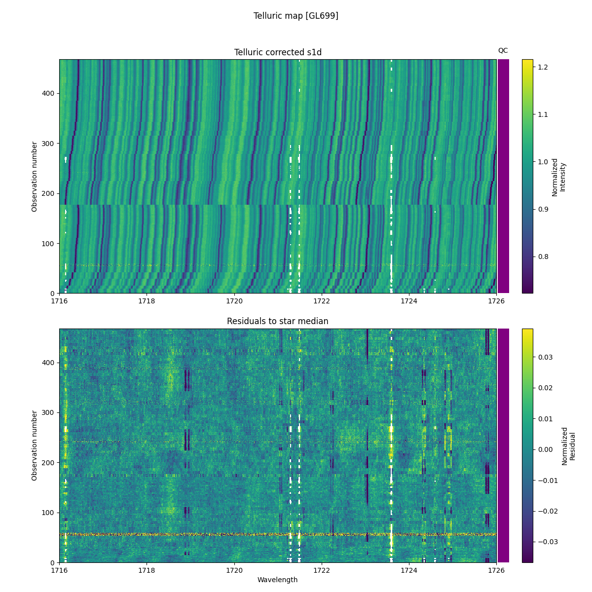 ../../../_images/debug_tcorr_map_plot_GL699_nirps_he_offline_udem.png