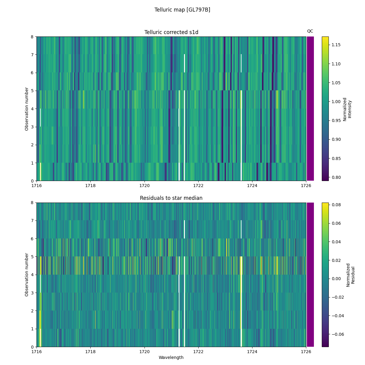 ../../../_images/debug_tcorr_map_plot_GL797B_nirps_ha_offline_udem.png