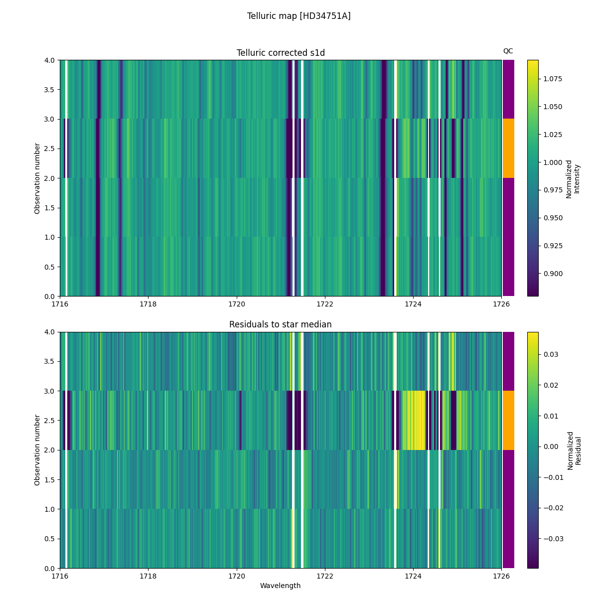 ../../../_images/debug_tcorr_map_plot_HD34751A_nirps_ha_offline_udem.png