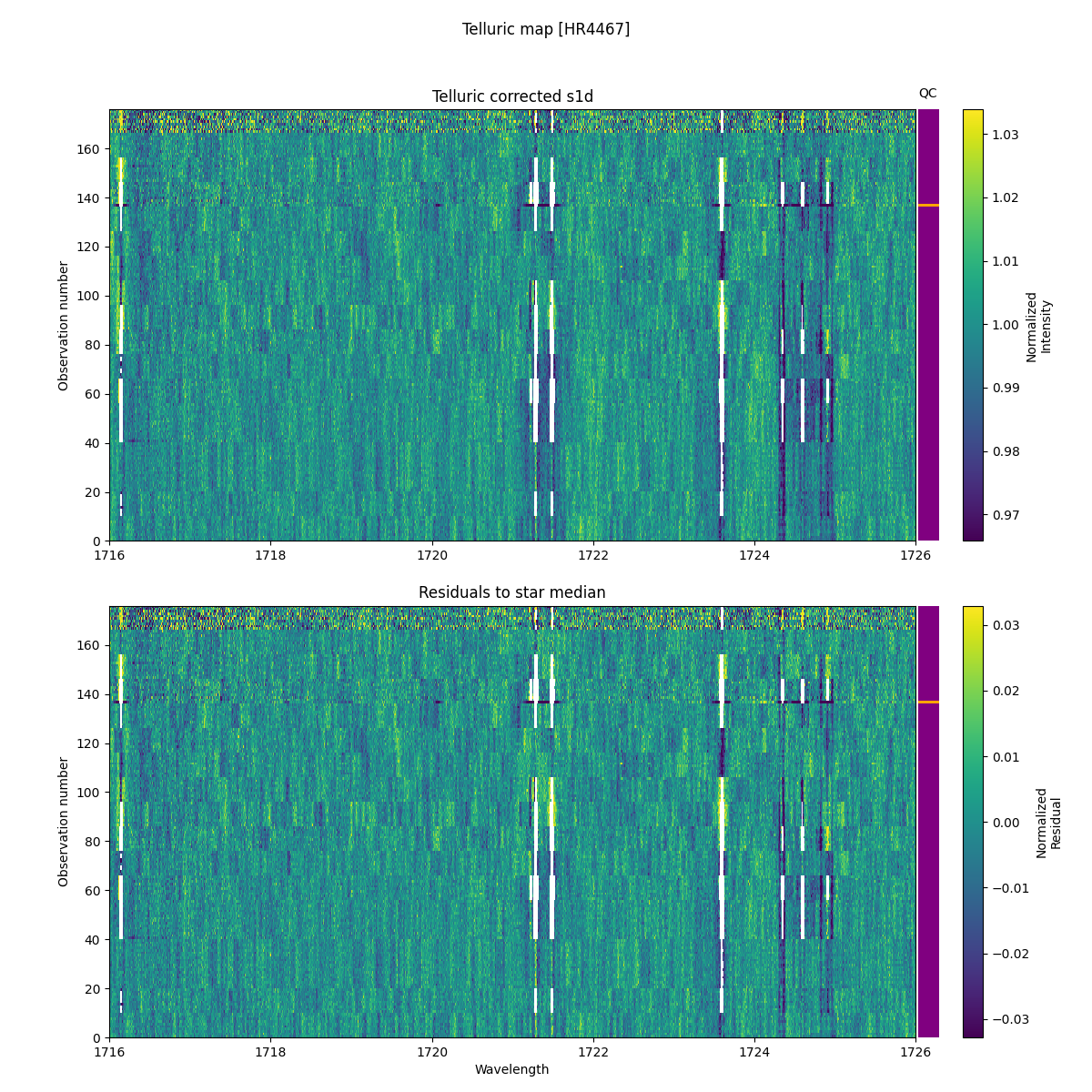 ../../../_images/debug_tcorr_map_plot_HR4467_nirps_he_offline_udem.png