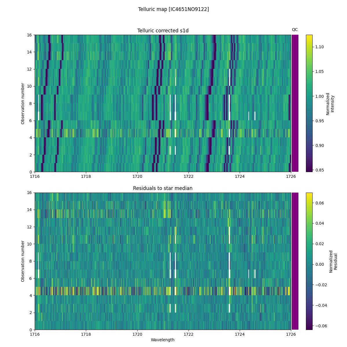 ../../../_images/debug_tcorr_map_plot_IC4651NO9122_nirps_he_offline_udem.png