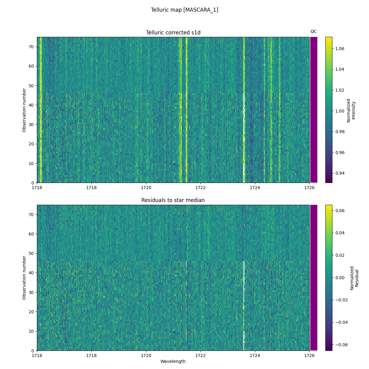 ../../../_images/debug_tcorr_map_plot_MASCARA_1_nirps_he_offline_udem.png