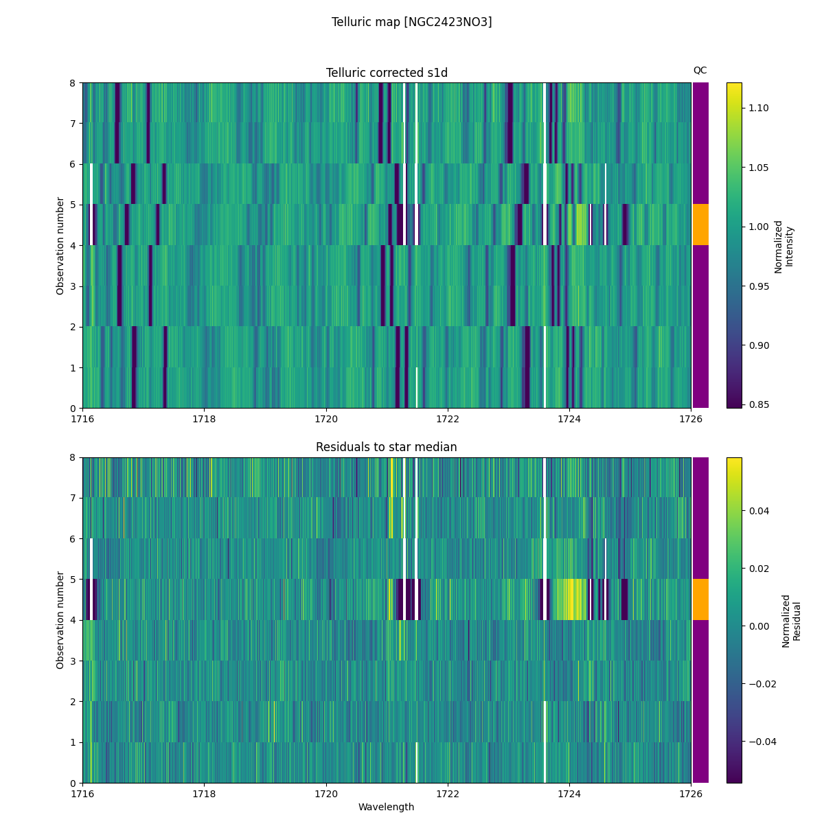 ../../../_images/debug_tcorr_map_plot_NGC2423NO3_nirps_he_offline_udem.png
