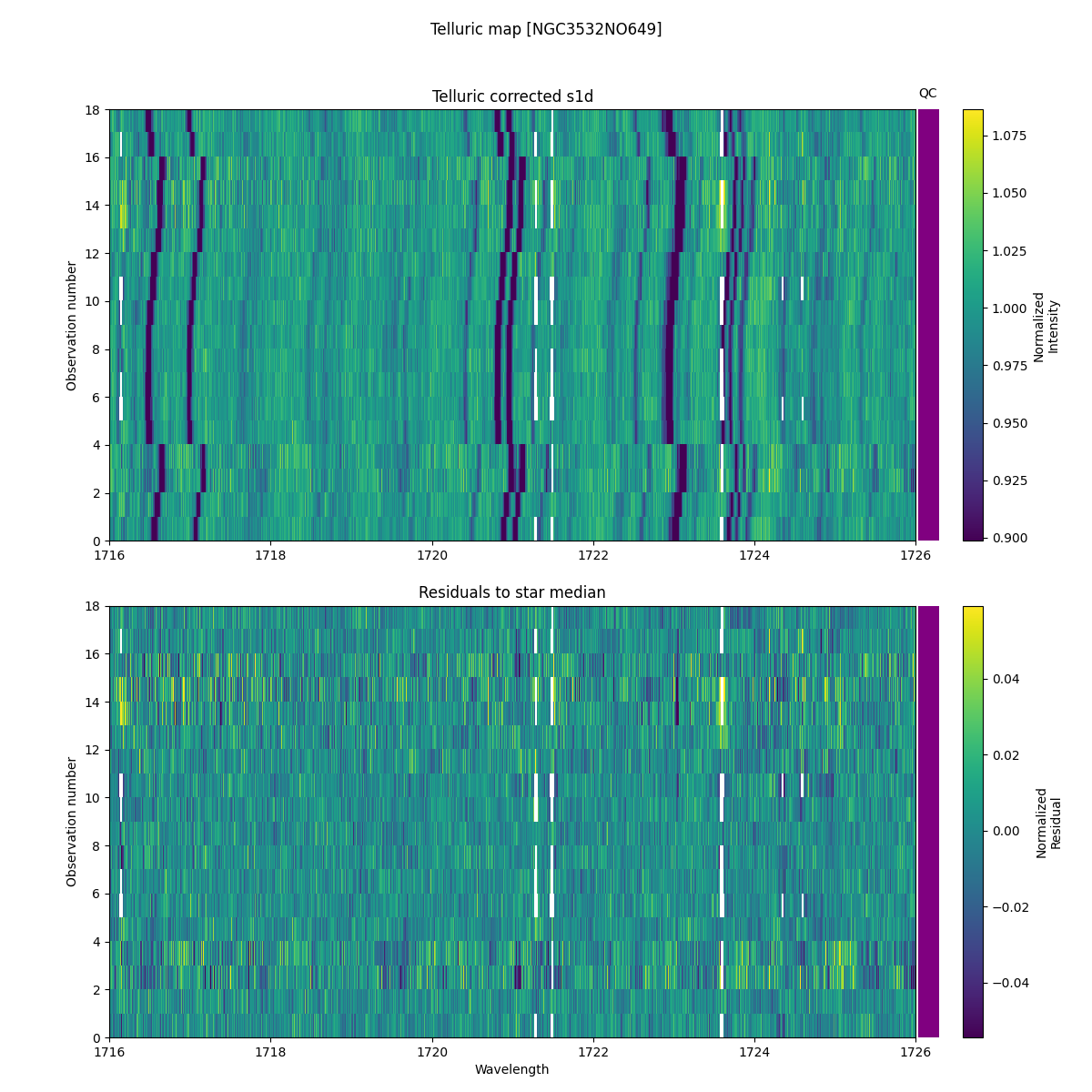 ../../../_images/debug_tcorr_map_plot_NGC3532NO649_nirps_he_offline_udem.png