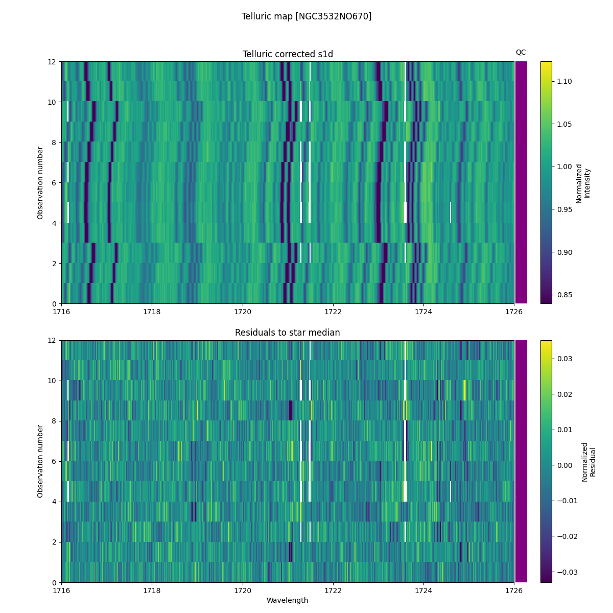 ../../../_images/debug_tcorr_map_plot_NGC3532NO670_nirps_he_offline_udem.png