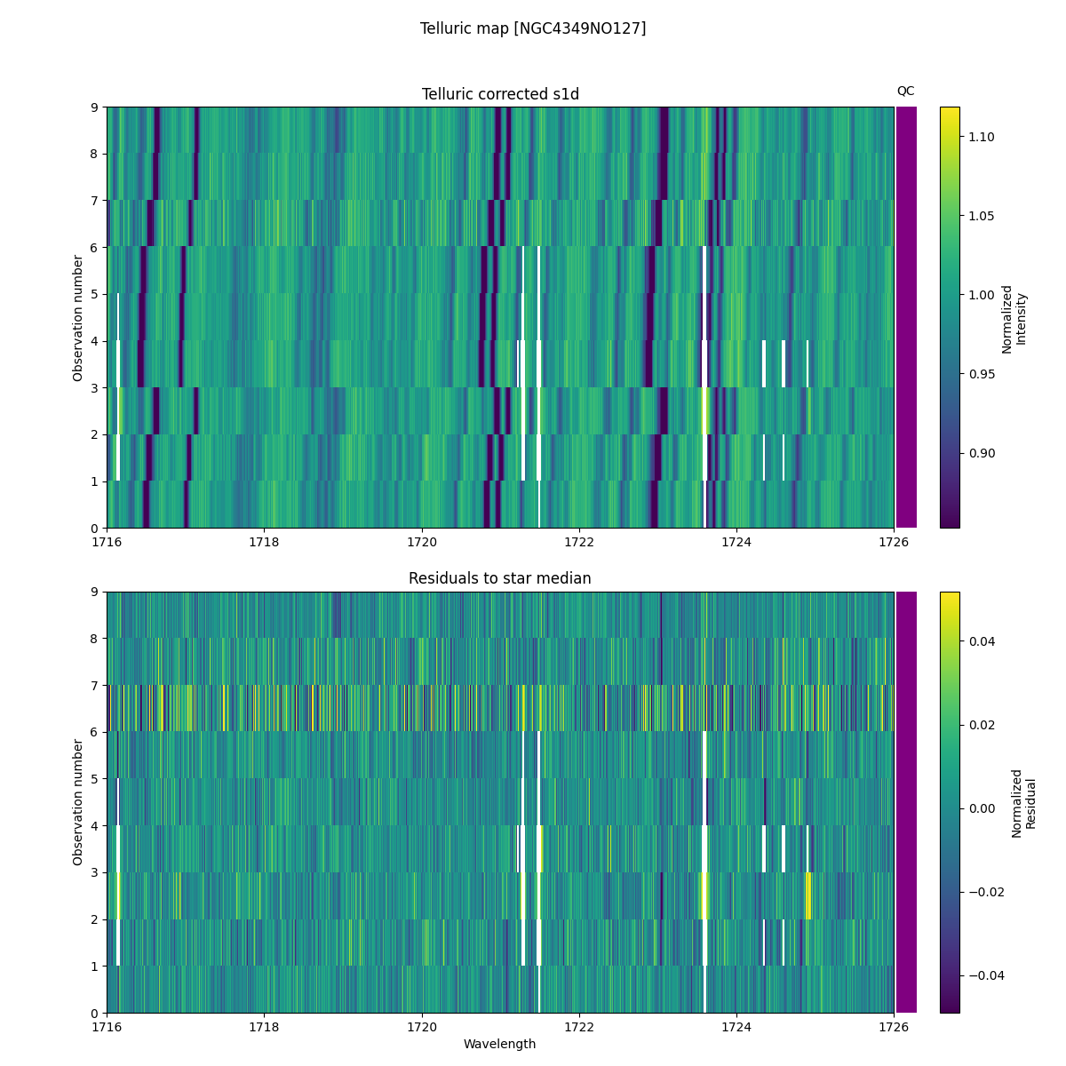 ../../../_images/debug_tcorr_map_plot_NGC4349NO127_nirps_he_offline_udem.png