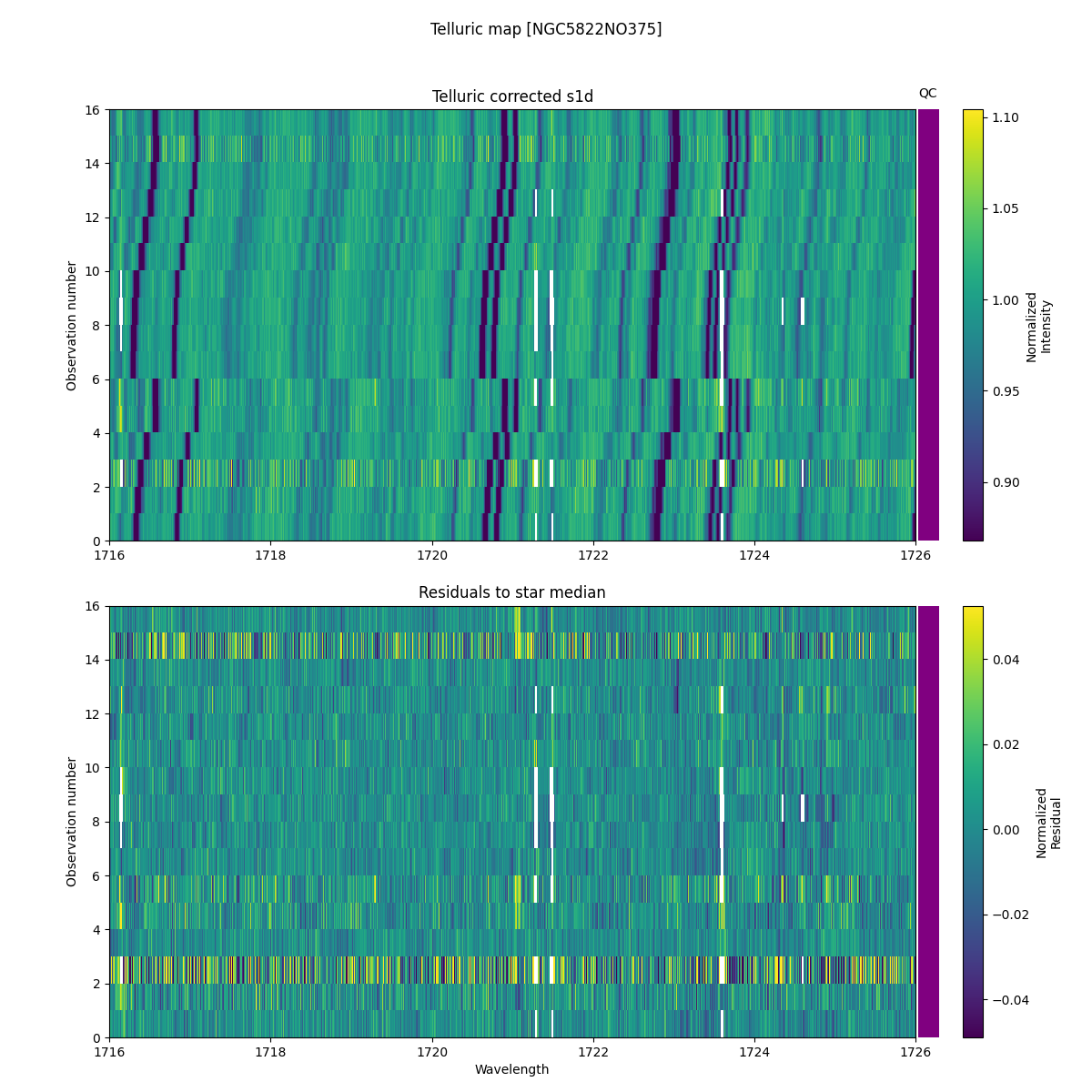 ../../../_images/debug_tcorr_map_plot_NGC5822NO375_nirps_he_offline_udem.png