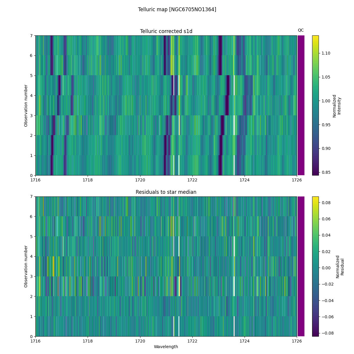 ../../../_images/debug_tcorr_map_plot_NGC6705NO1364_nirps_he_offline_udem.png