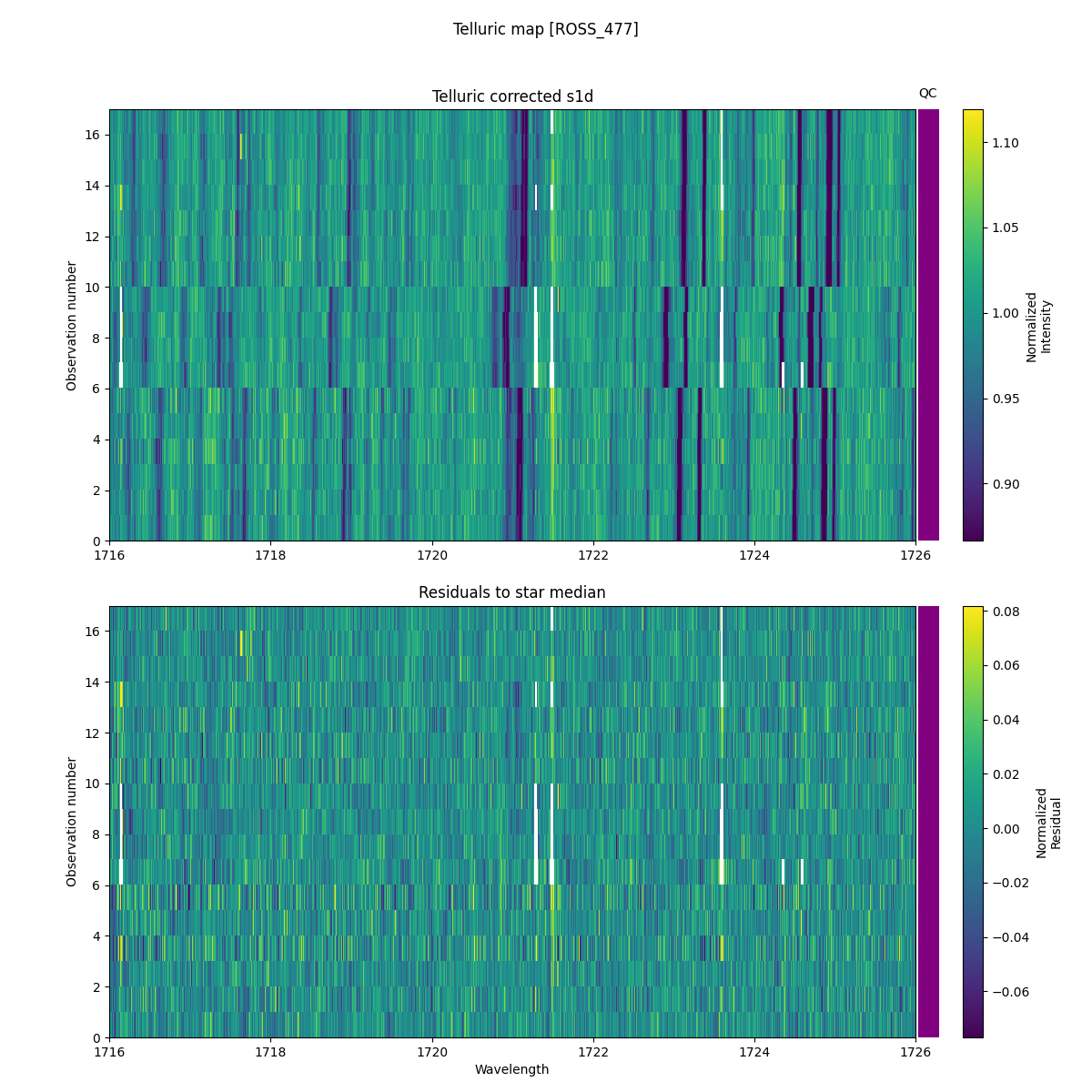 ../../../_images/debug_tcorr_map_plot_ROSS_477_nirps_ha_offline_udem.png