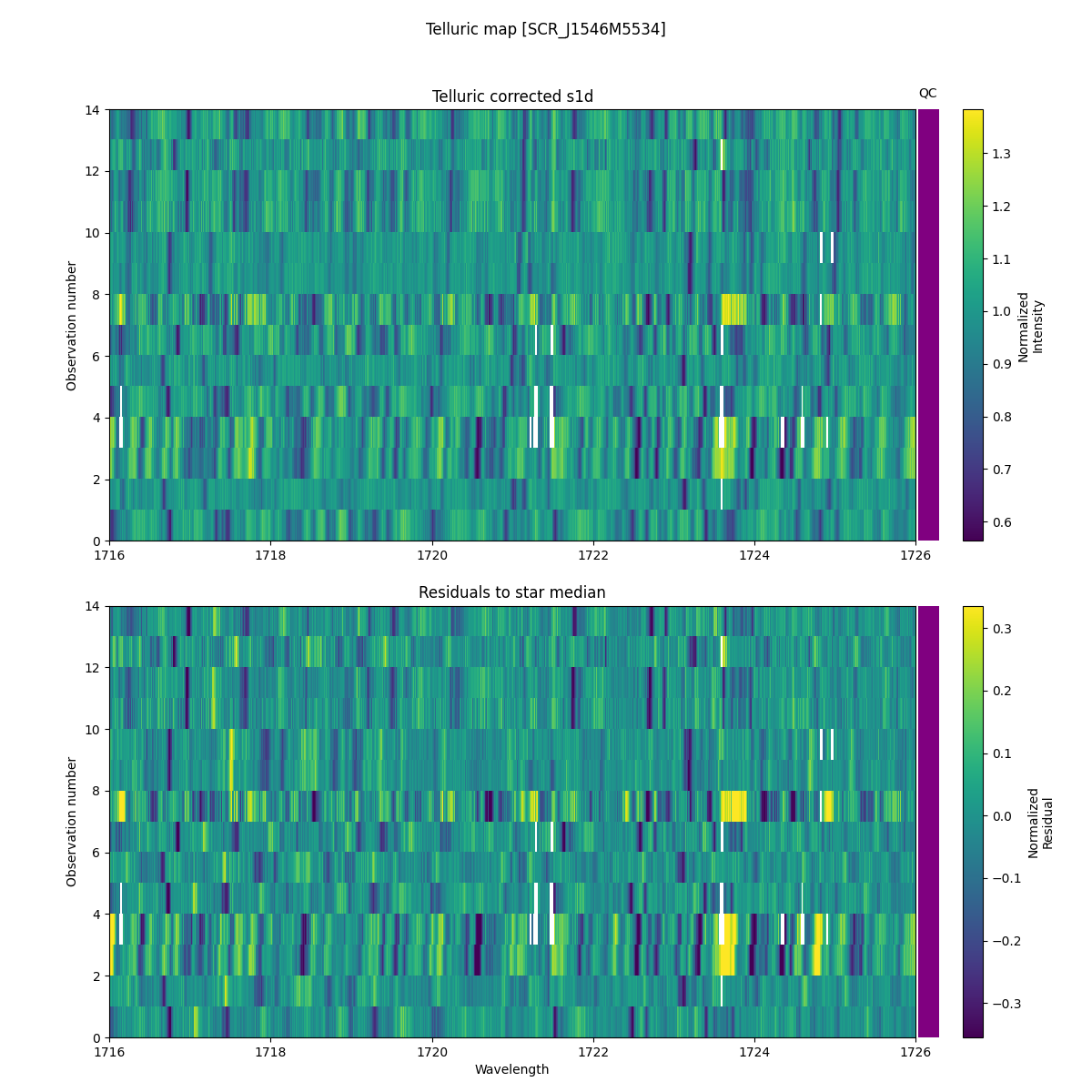 ../../../_images/debug_tcorr_map_plot_SCR_J1546M5534_nirps_he_offline_udem.png